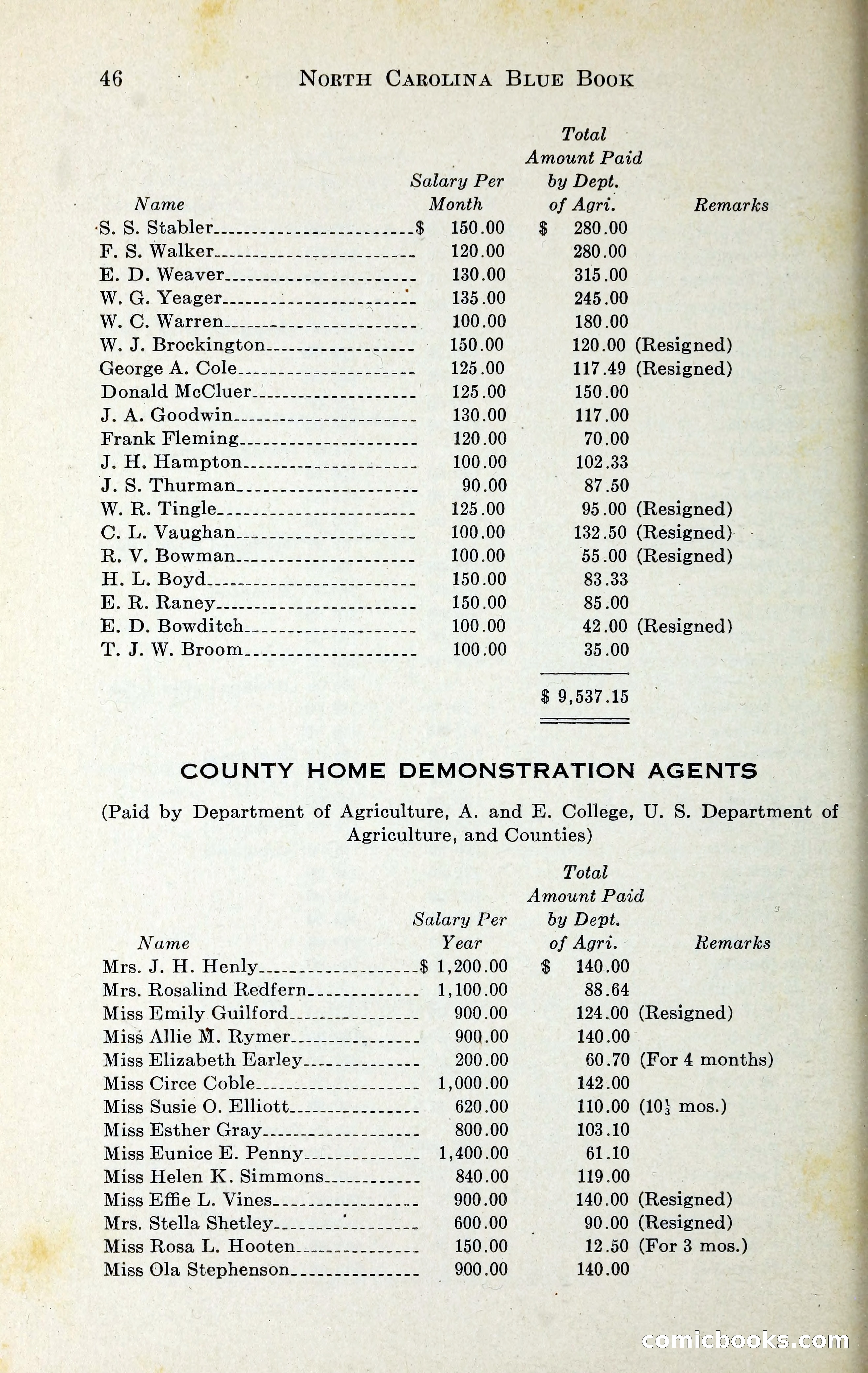 North Carolina Blue Book — page 59 of 329