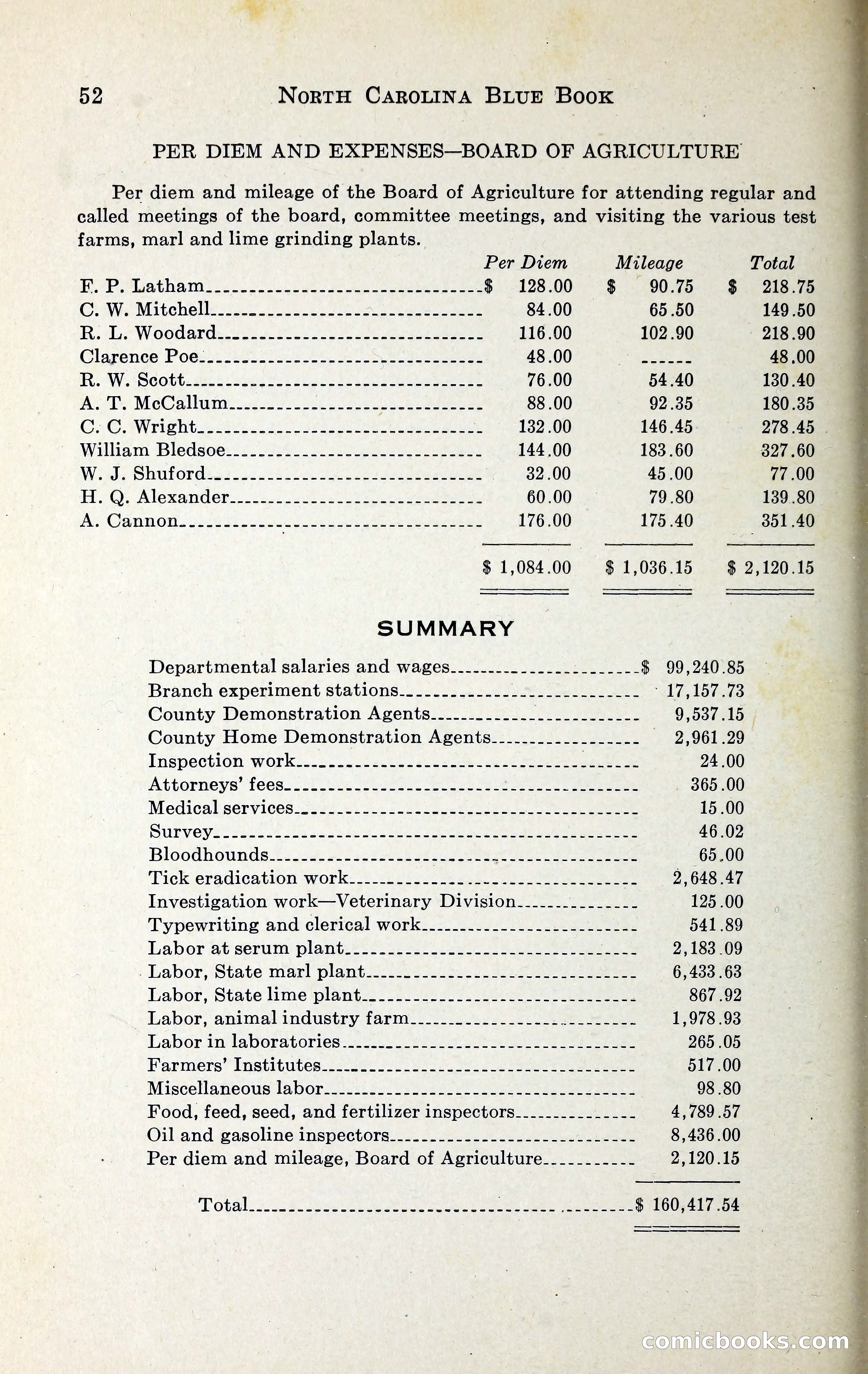 North Carolina Blue Book — page 65 of 329