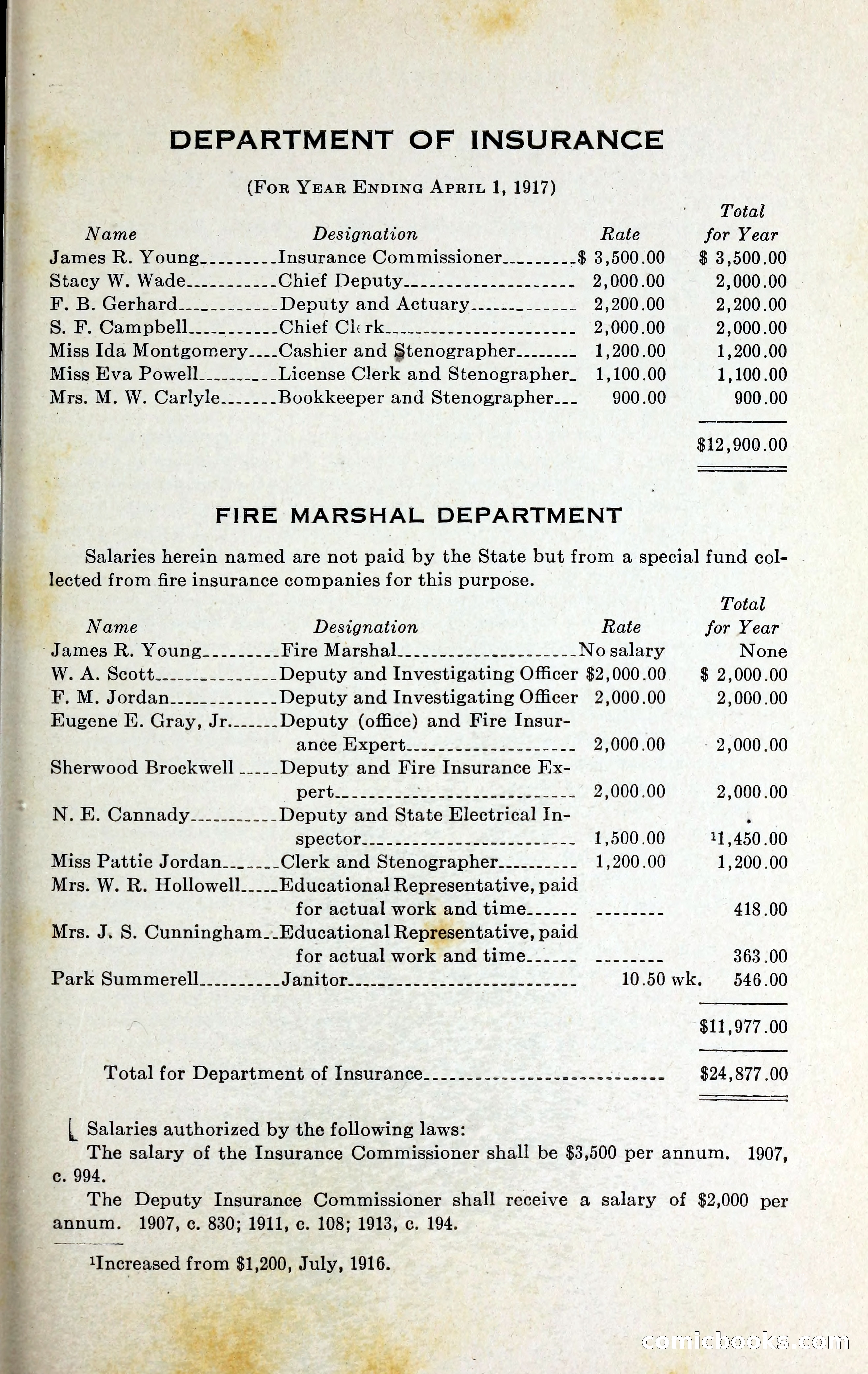North Carolina Blue Book — page 70 of 329