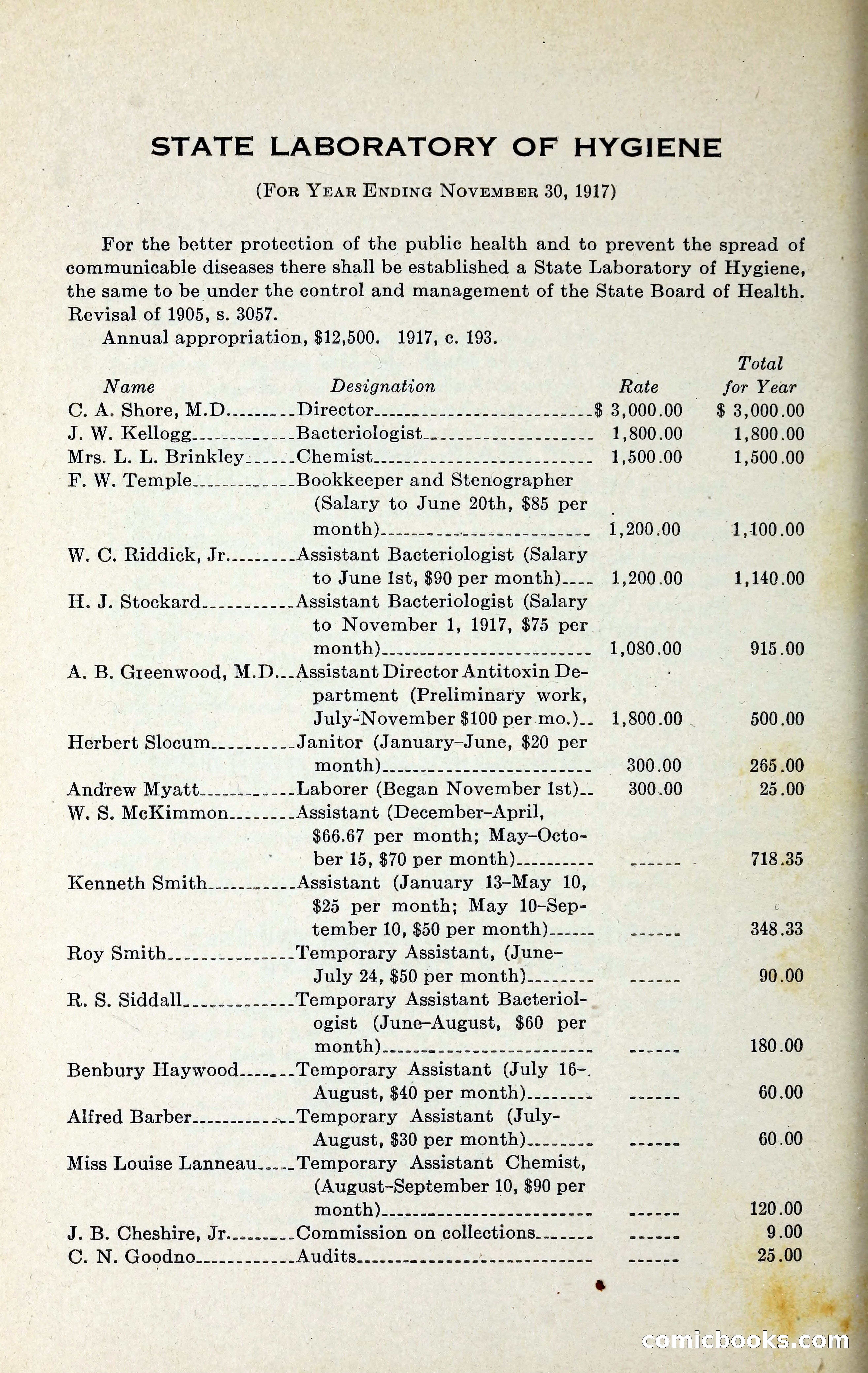 North Carolina Blue Book — page 85 of 329