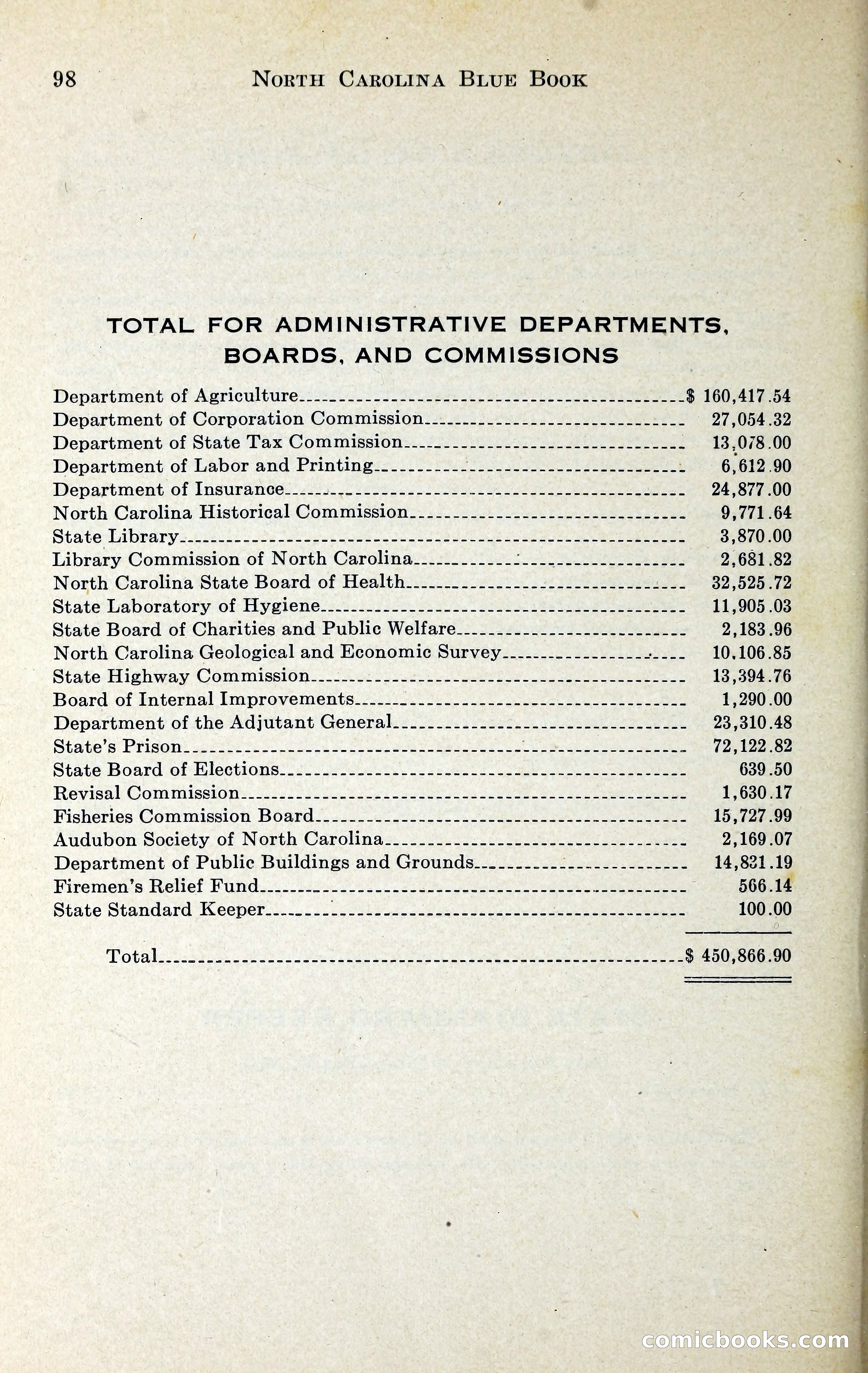 North Carolina Blue Book — page 111 of 329