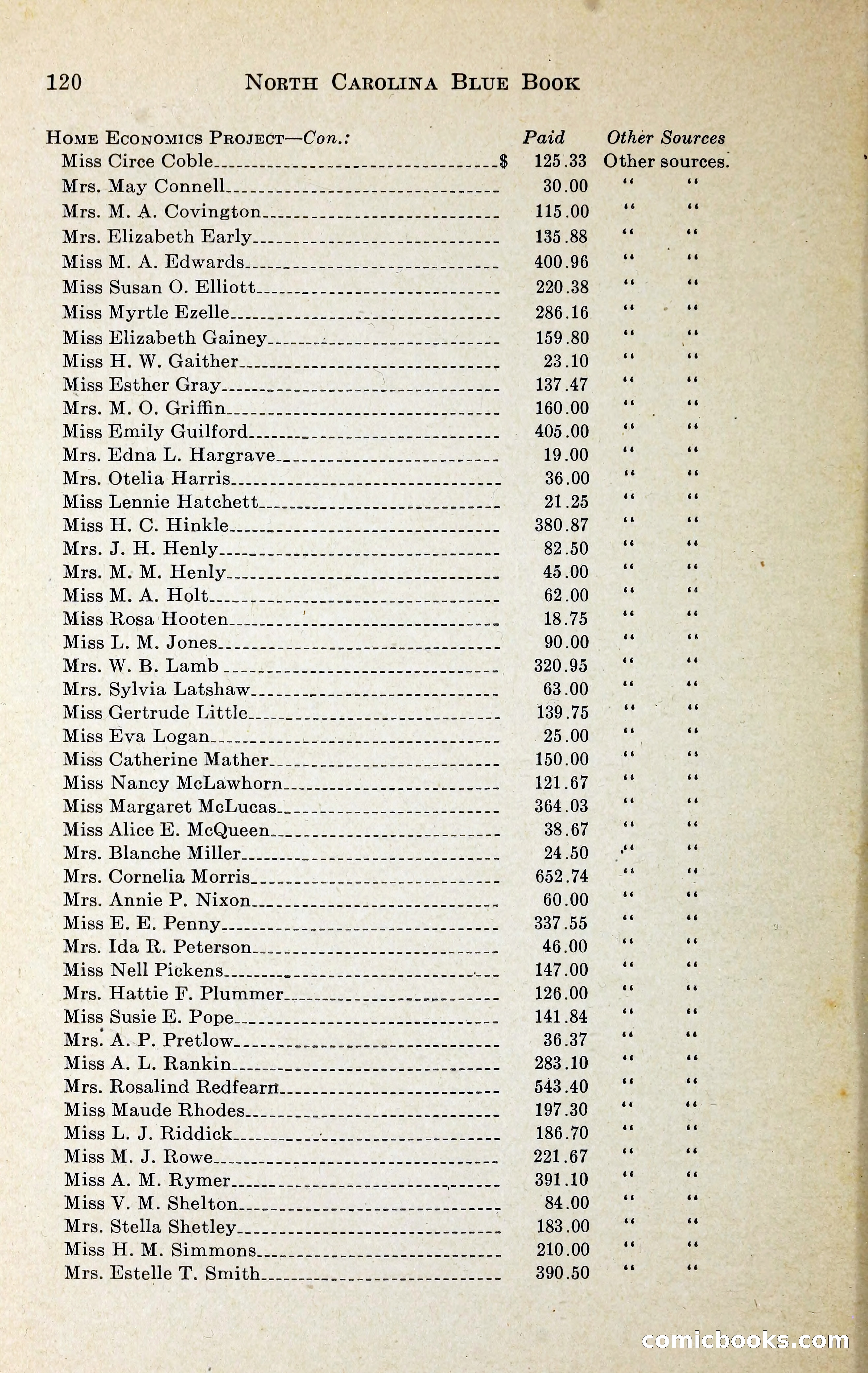 North Carolina Blue Book — page 133 of 329