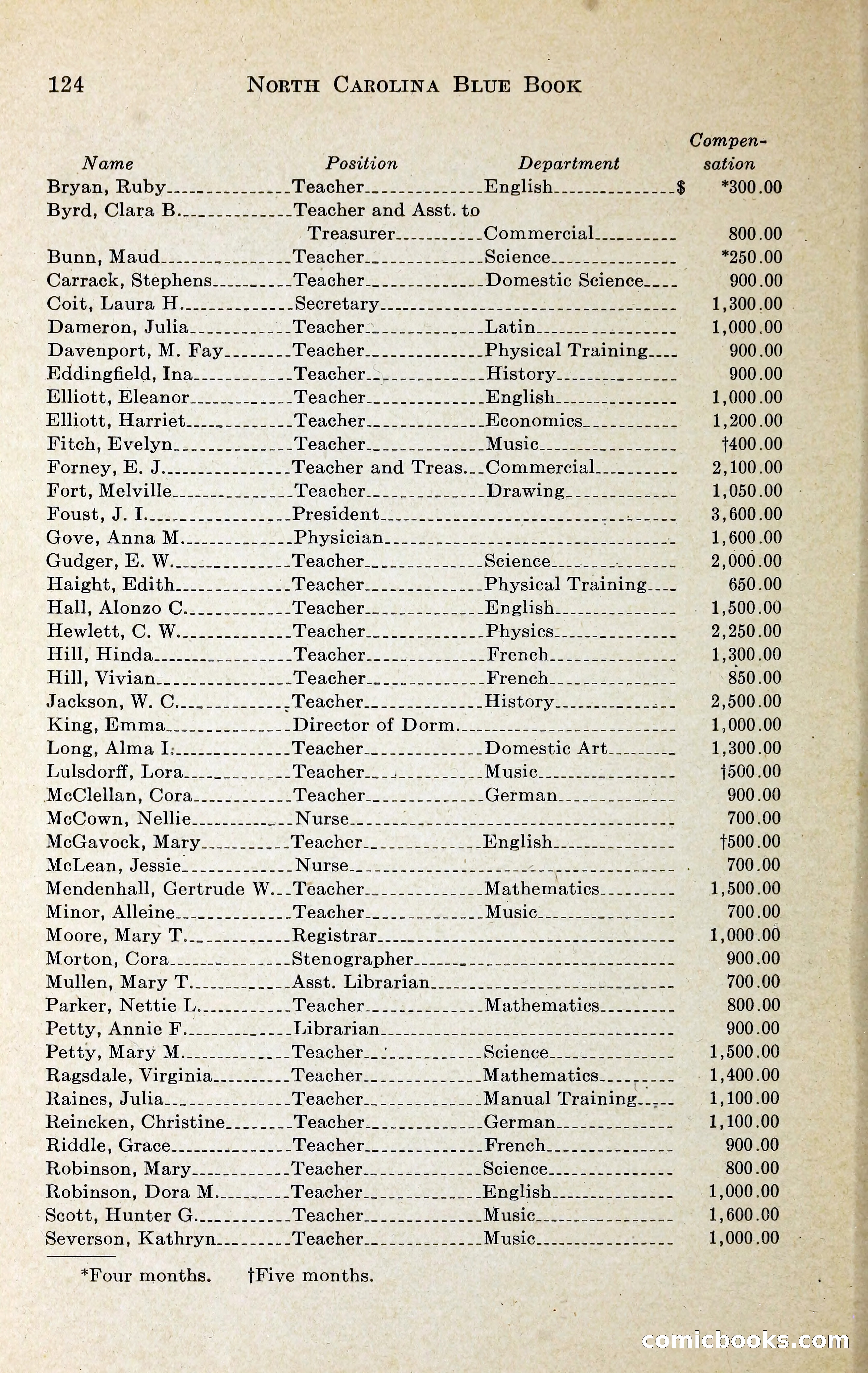North Carolina Blue Book — page 137 of 329