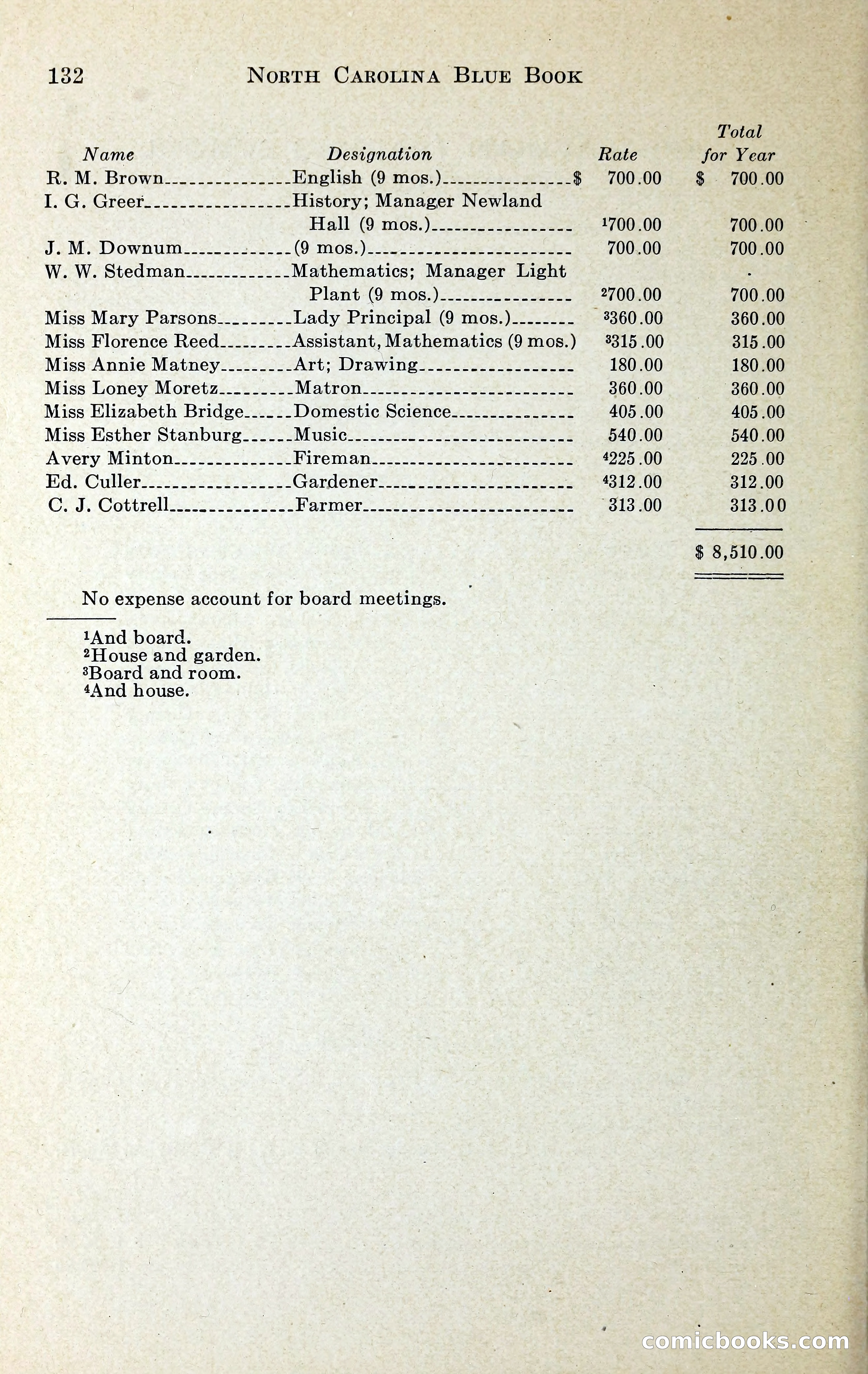 North Carolina Blue Book — page 145 of 329