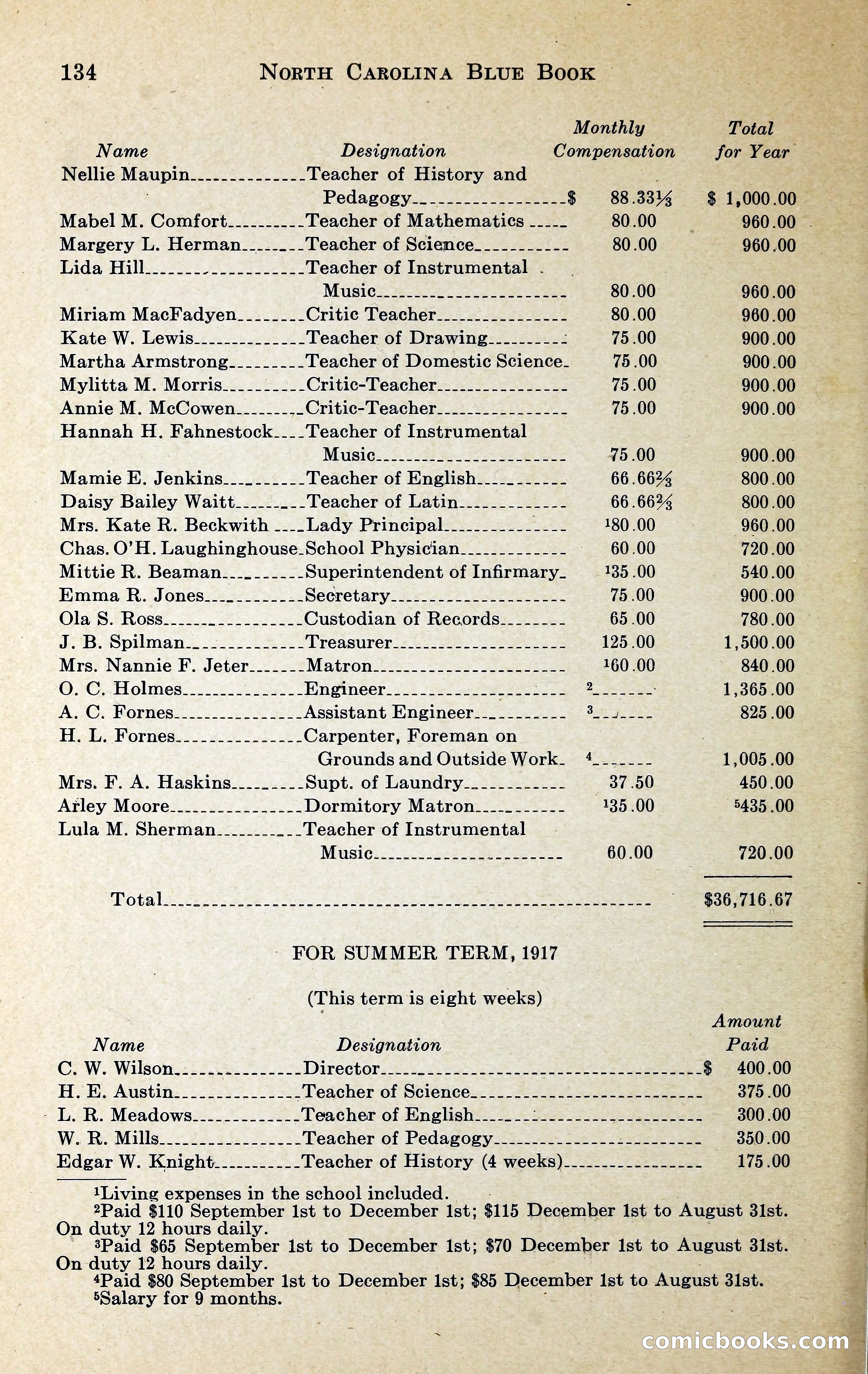 North Carolina Blue Book — page 147 of 329