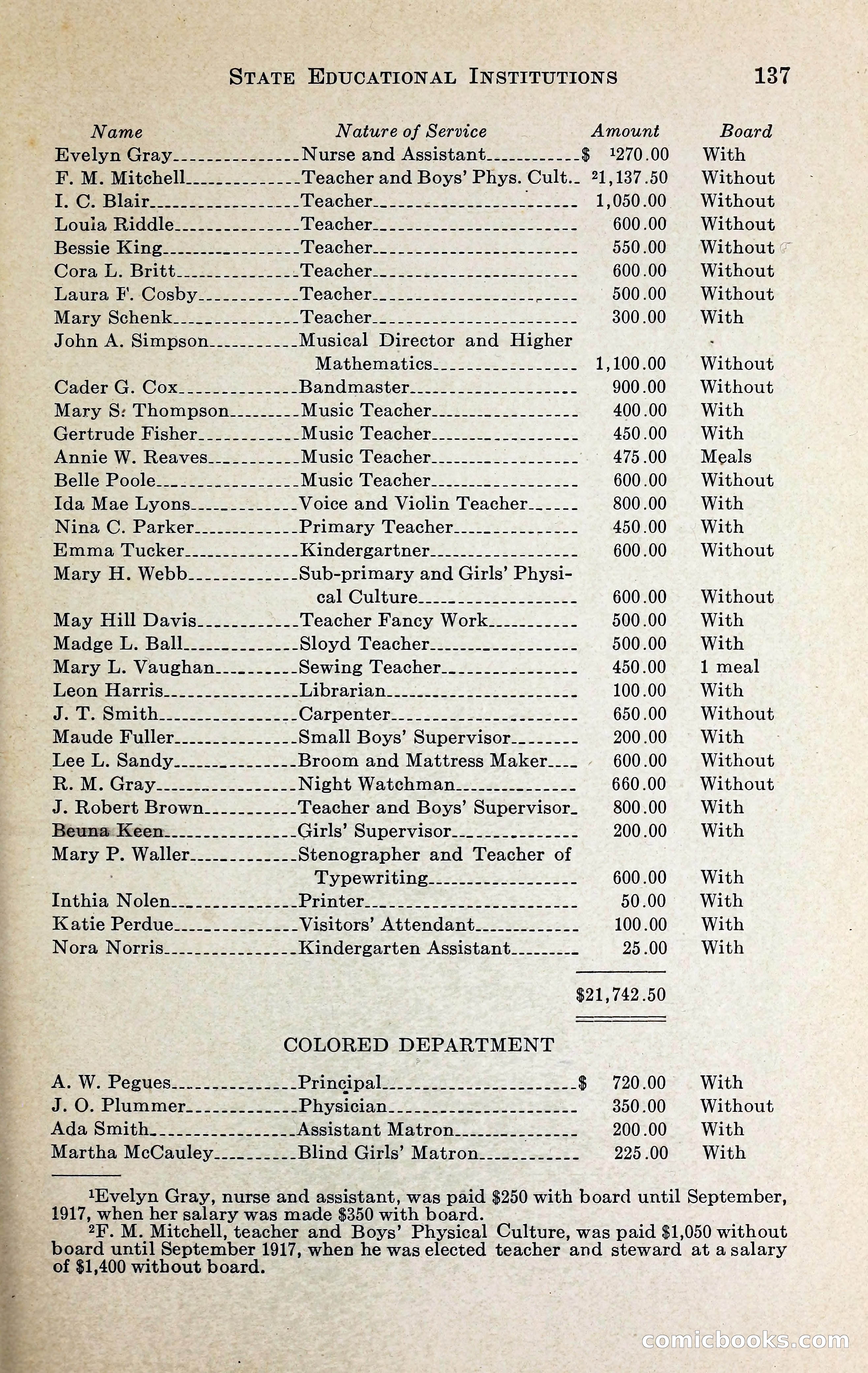 North Carolina Blue Book — page 150 of 329