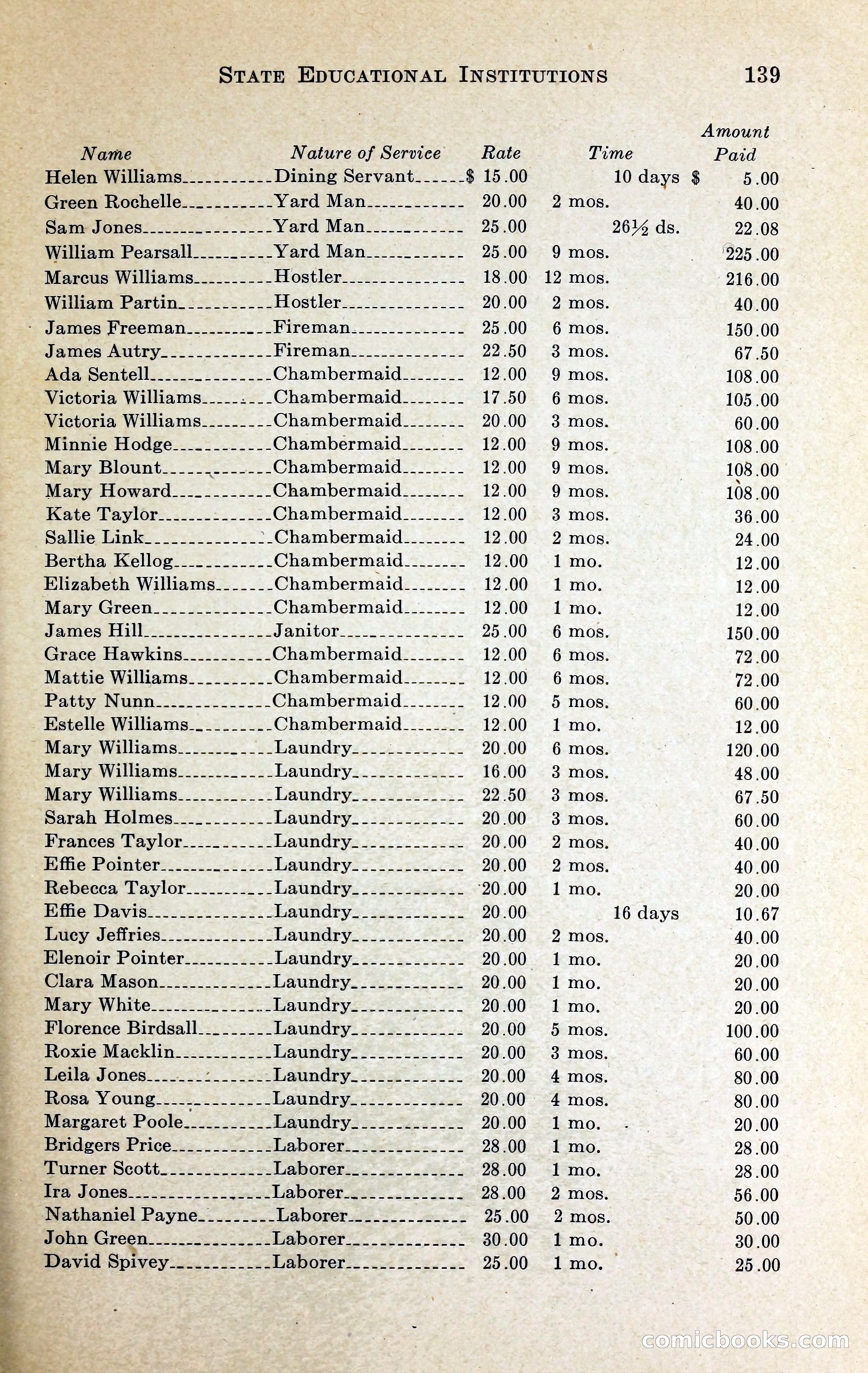 North Carolina Blue Book — page 152 of 329