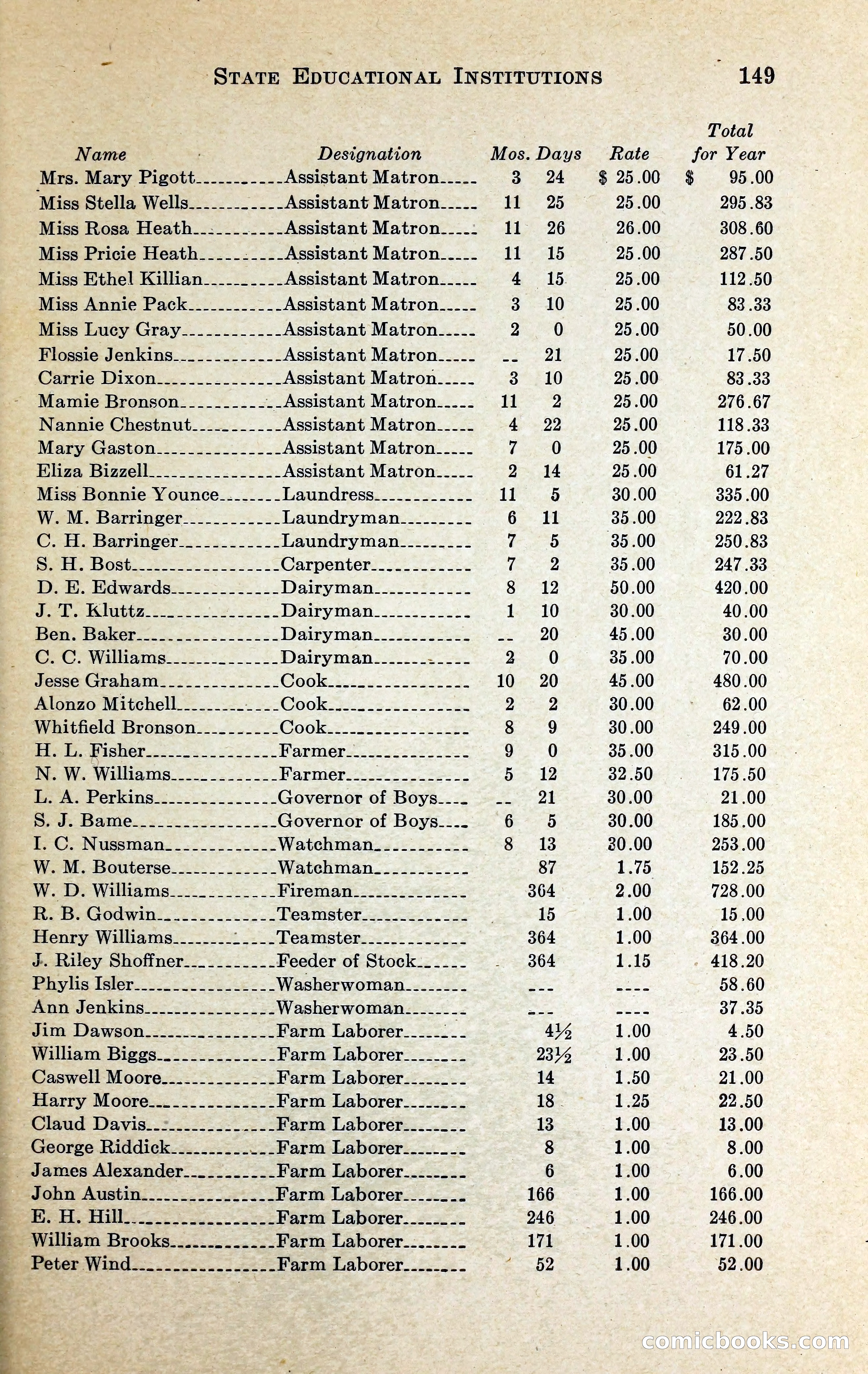North Carolina Blue Book — page 162 of 329