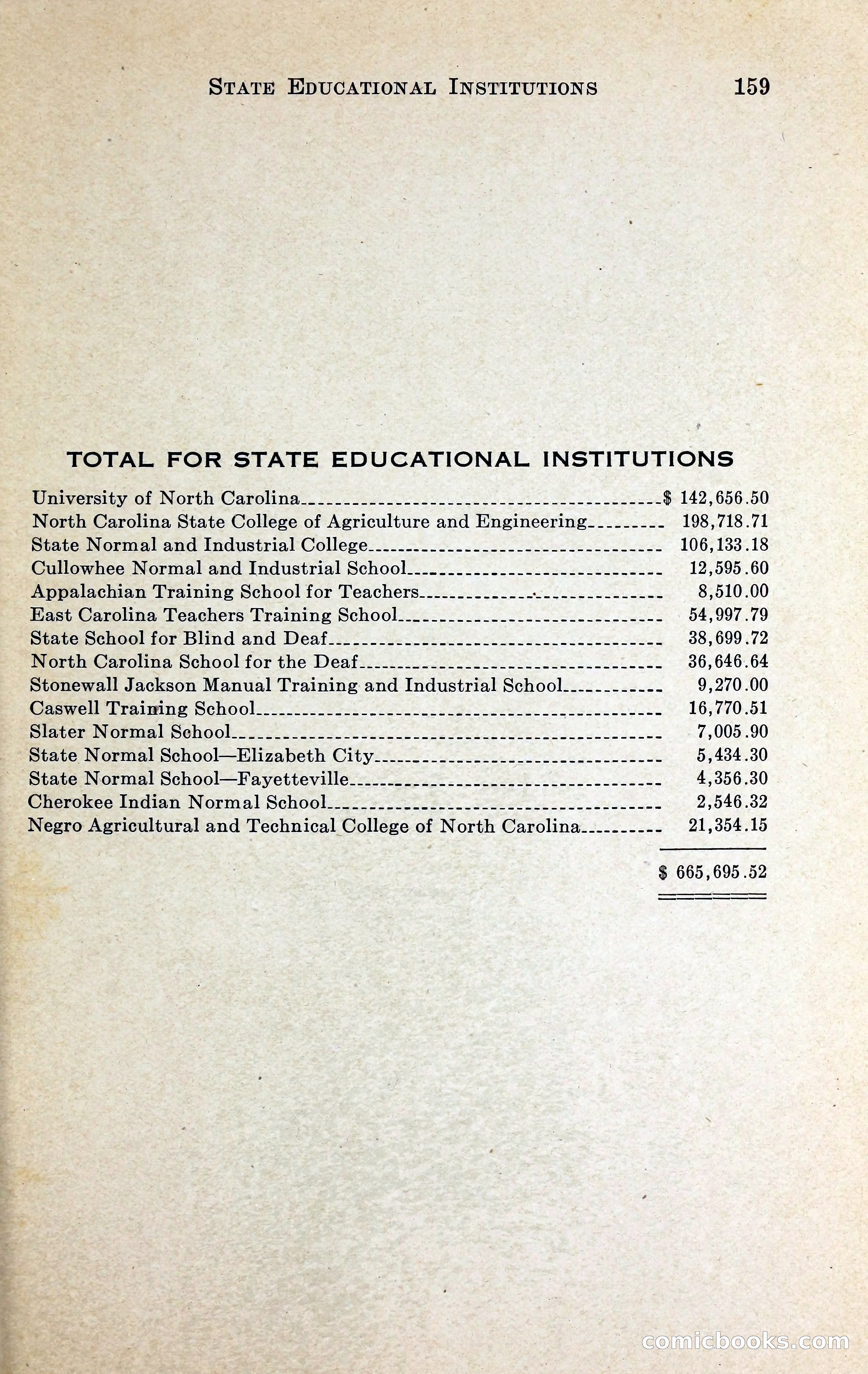 North Carolina Blue Book — page 172 of 329