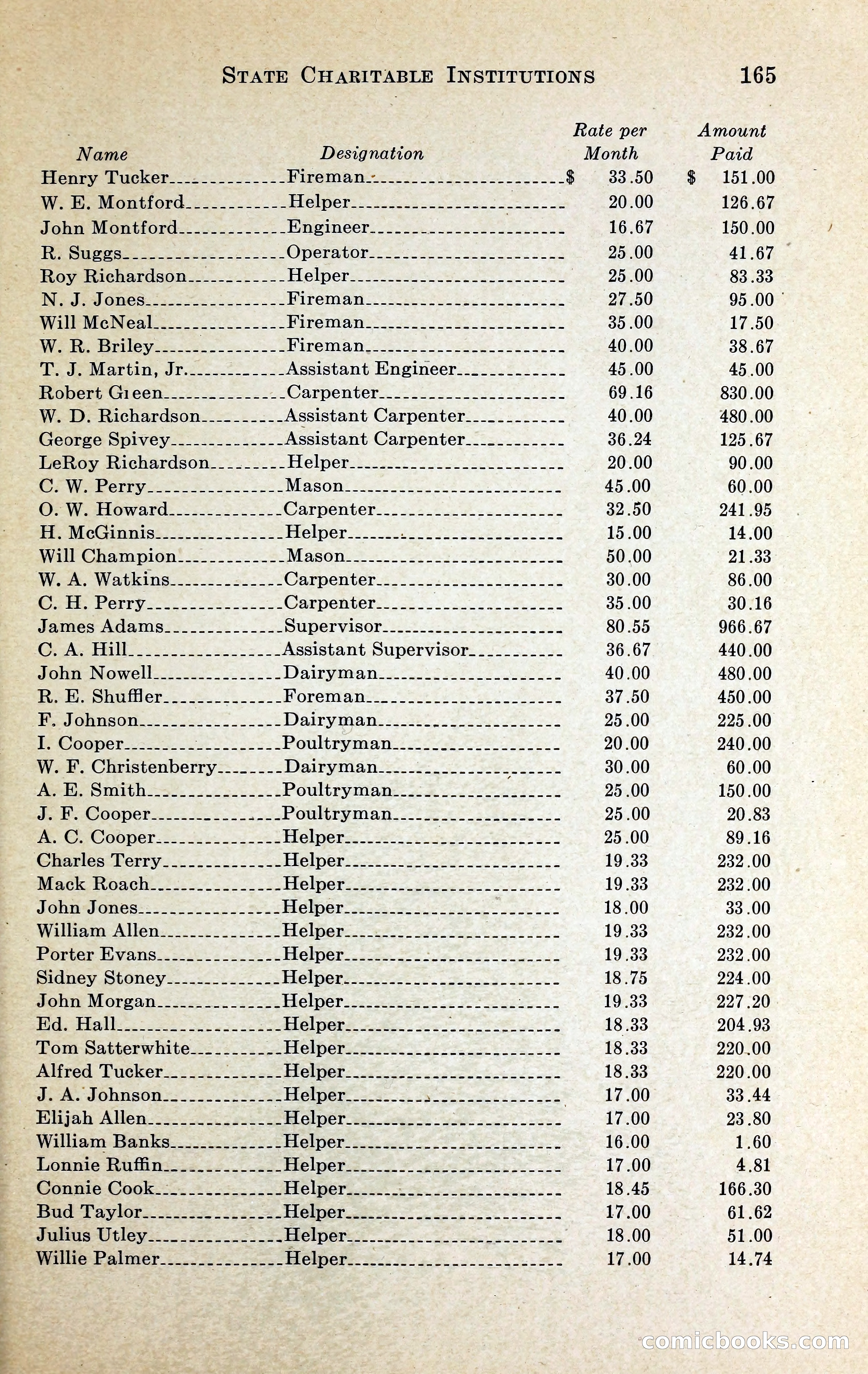 North Carolina Blue Book — page 178 of 329