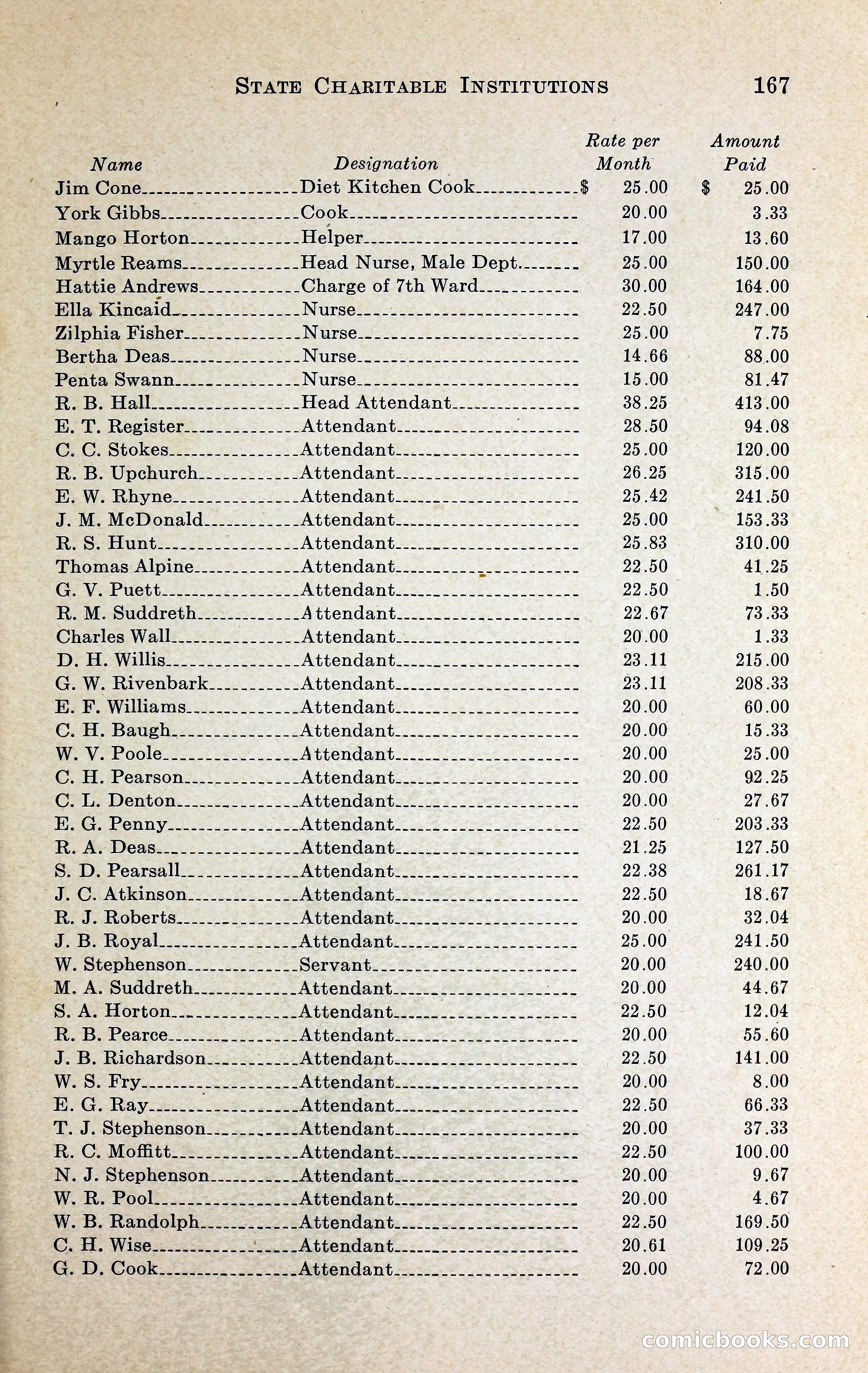 North Carolina Blue Book — page 180 of 329
