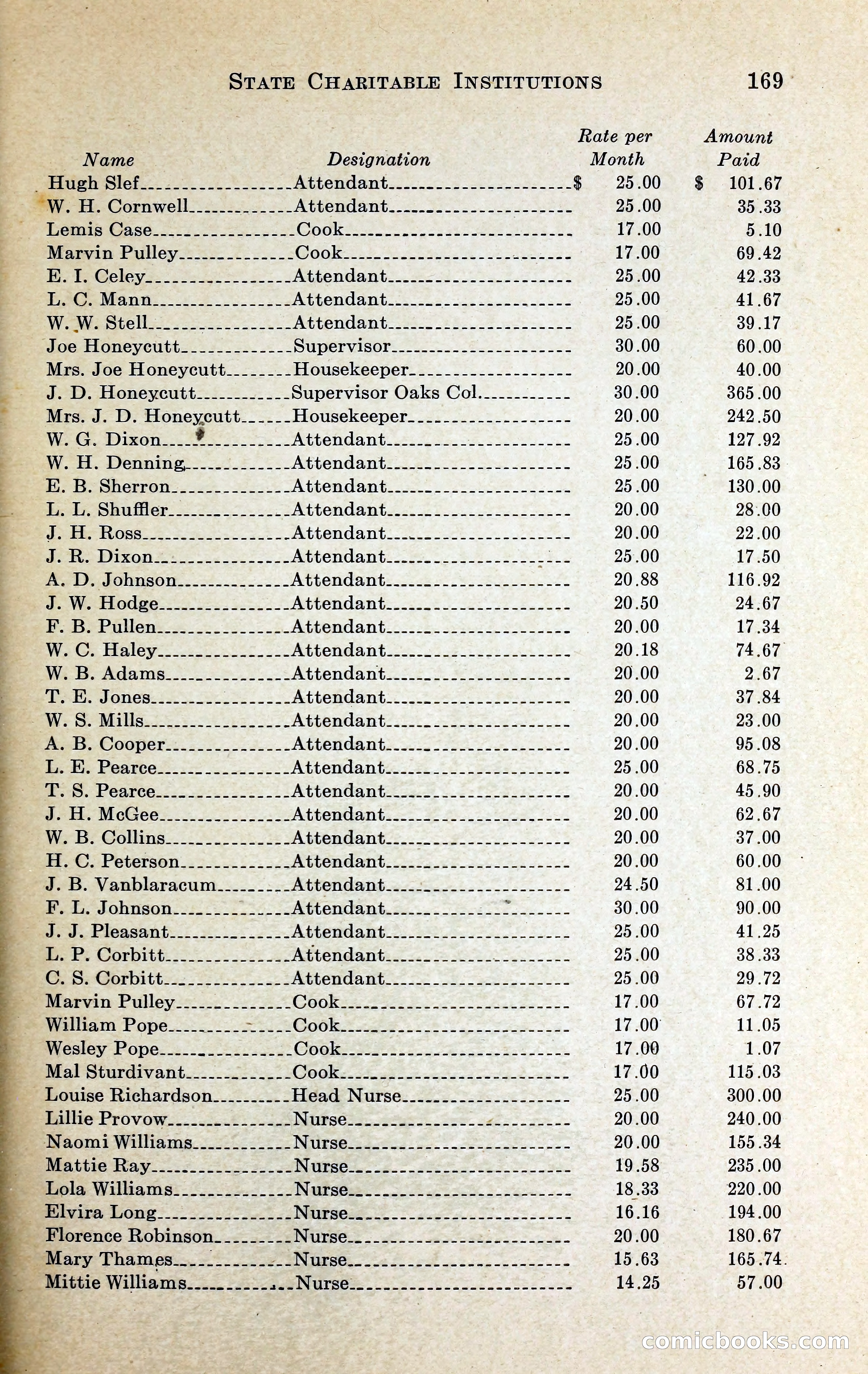 North Carolina Blue Book — page 182 of 329