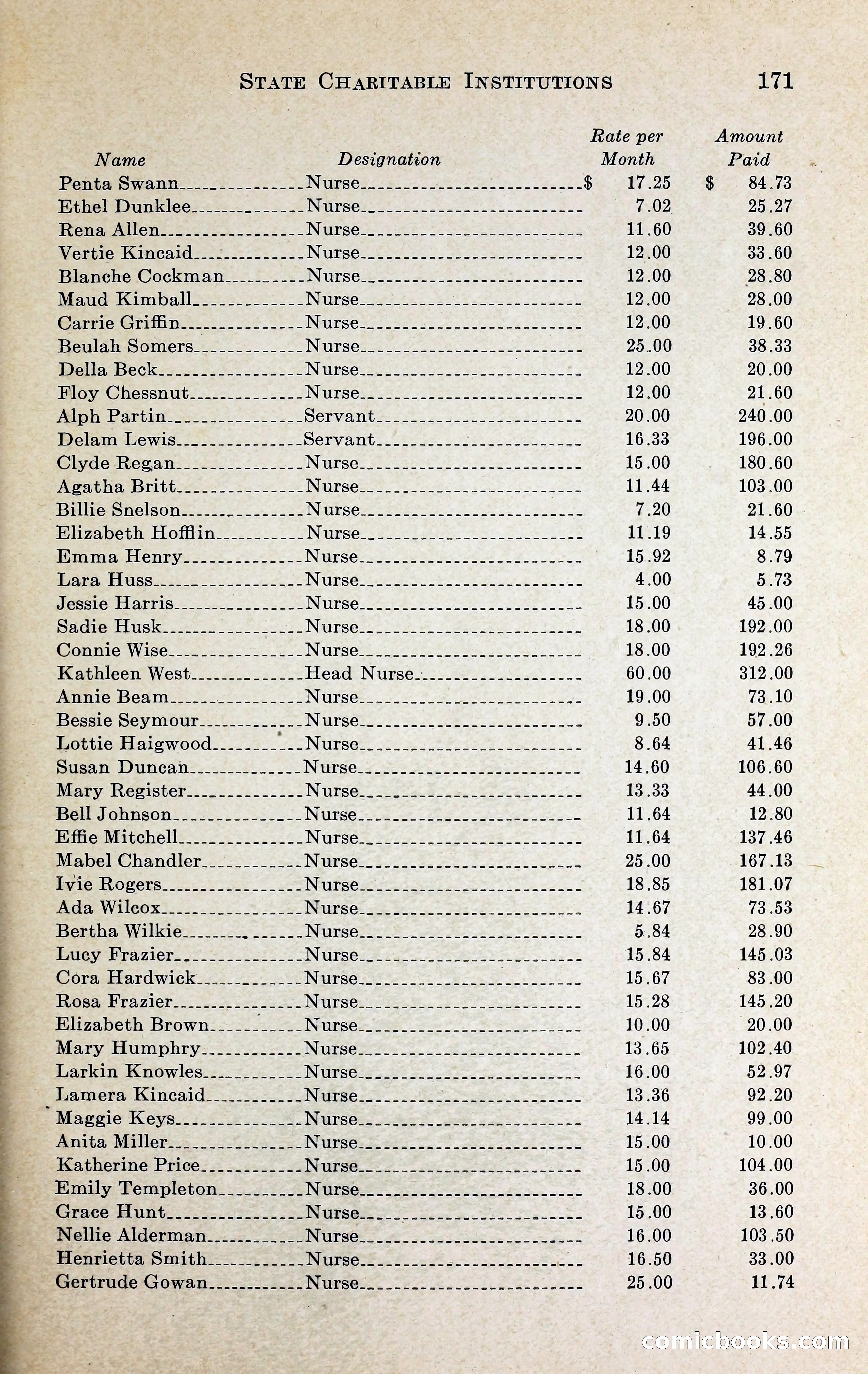 North Carolina Blue Book — page 184 of 329