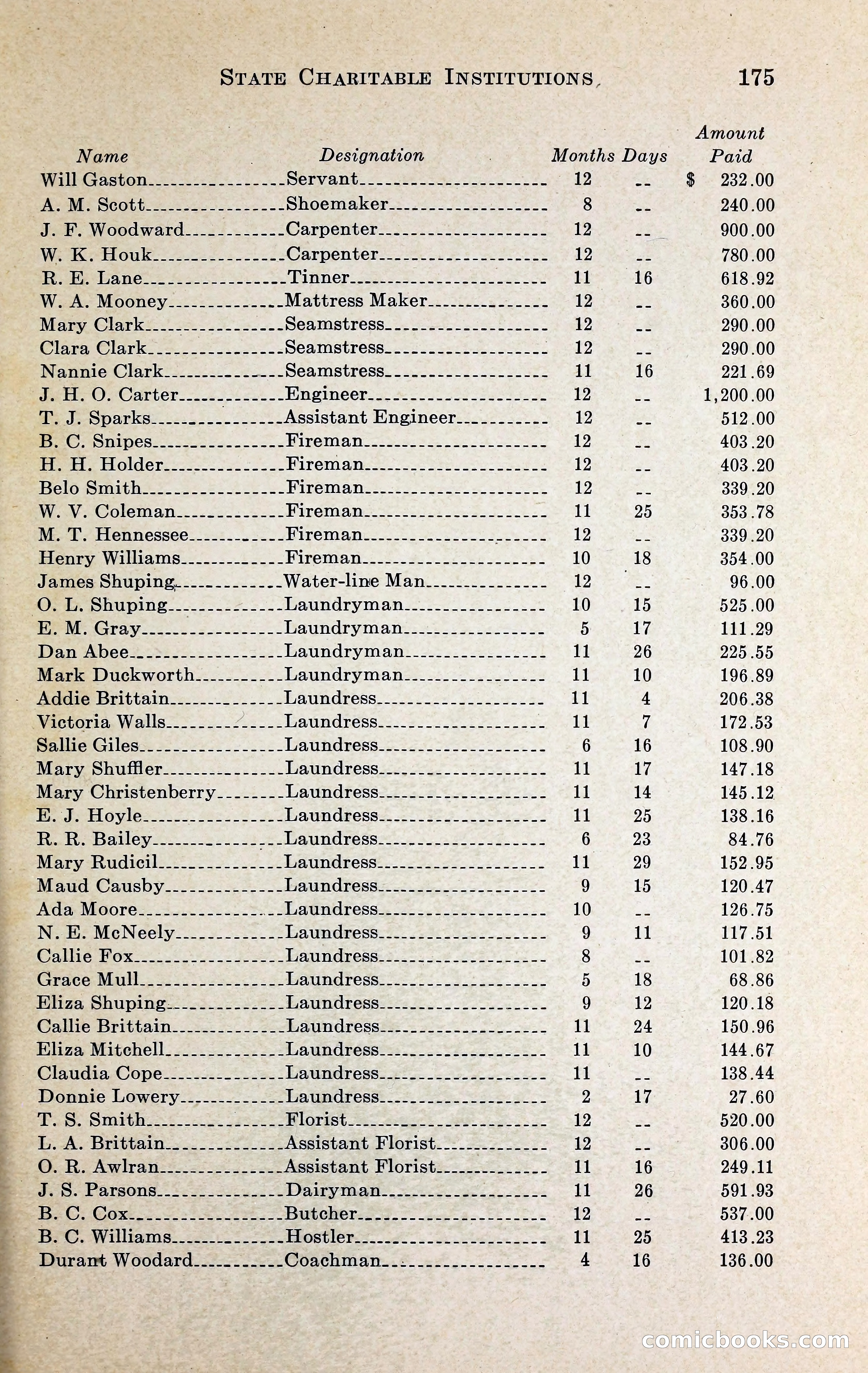 North Carolina Blue Book — page 188 of 329