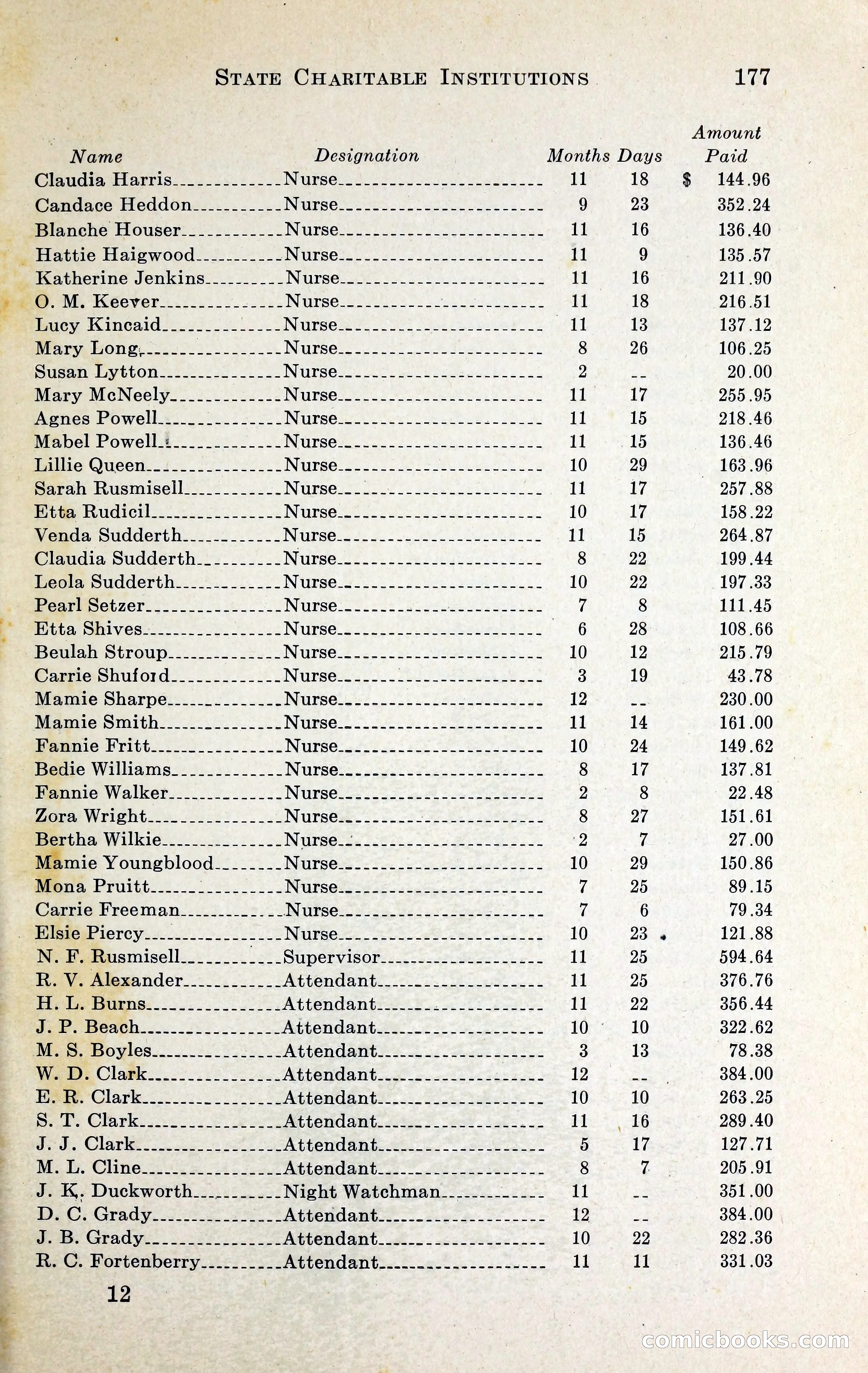 North Carolina Blue Book — page 190 of 329