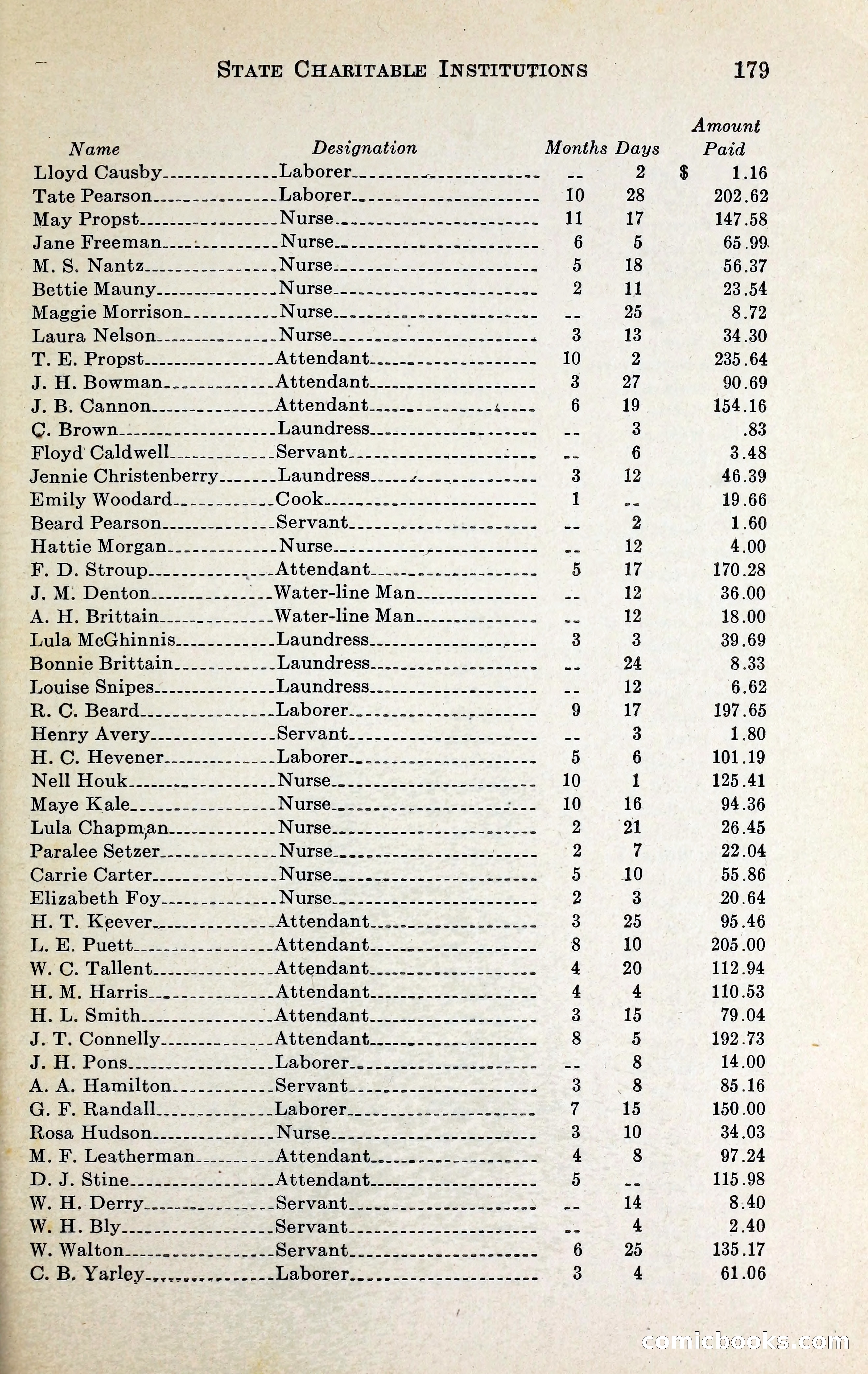 North Carolina Blue Book — page 192 of 329
