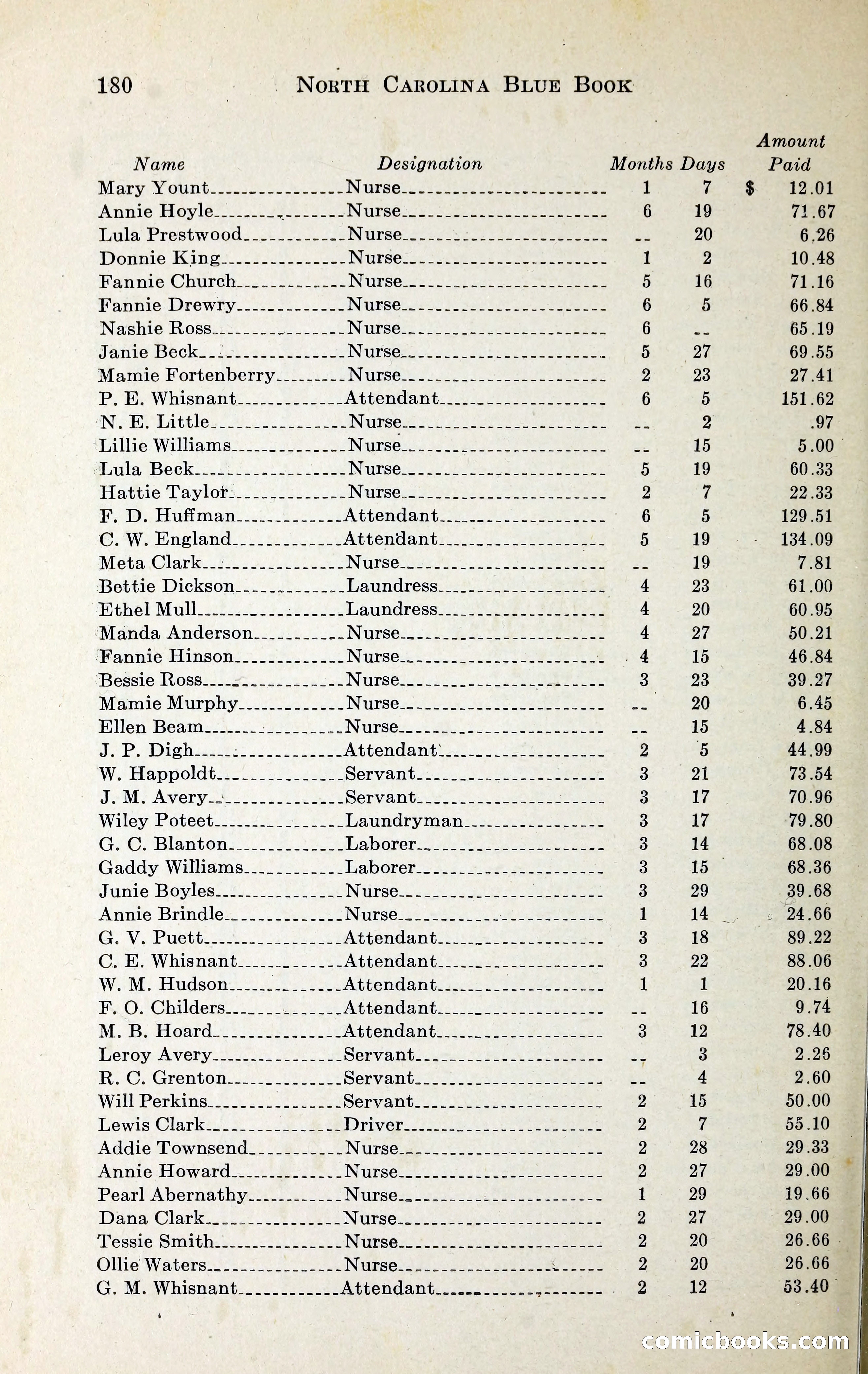 North Carolina Blue Book — page 193 of 329