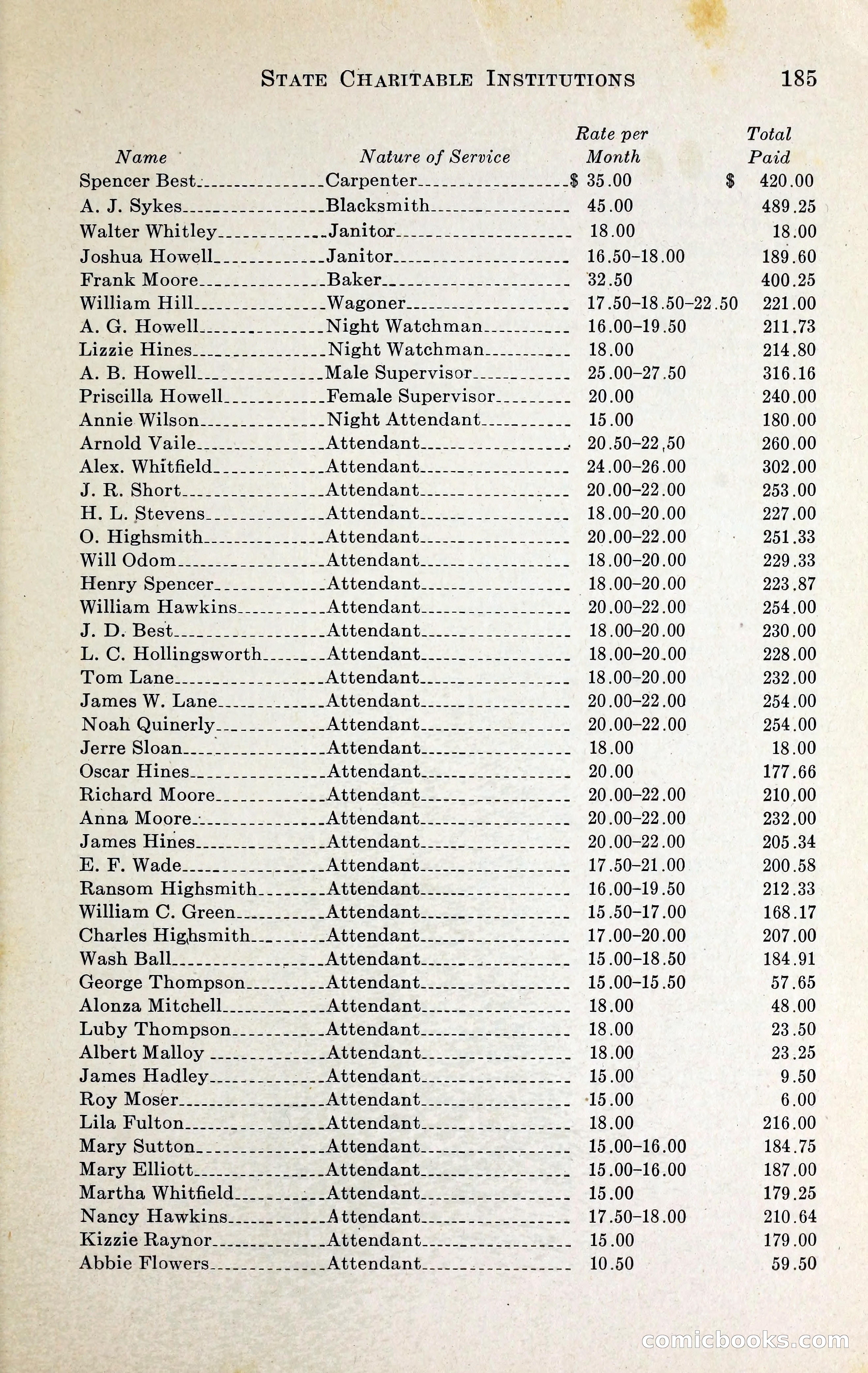 North Carolina Blue Book — page 198 of 329