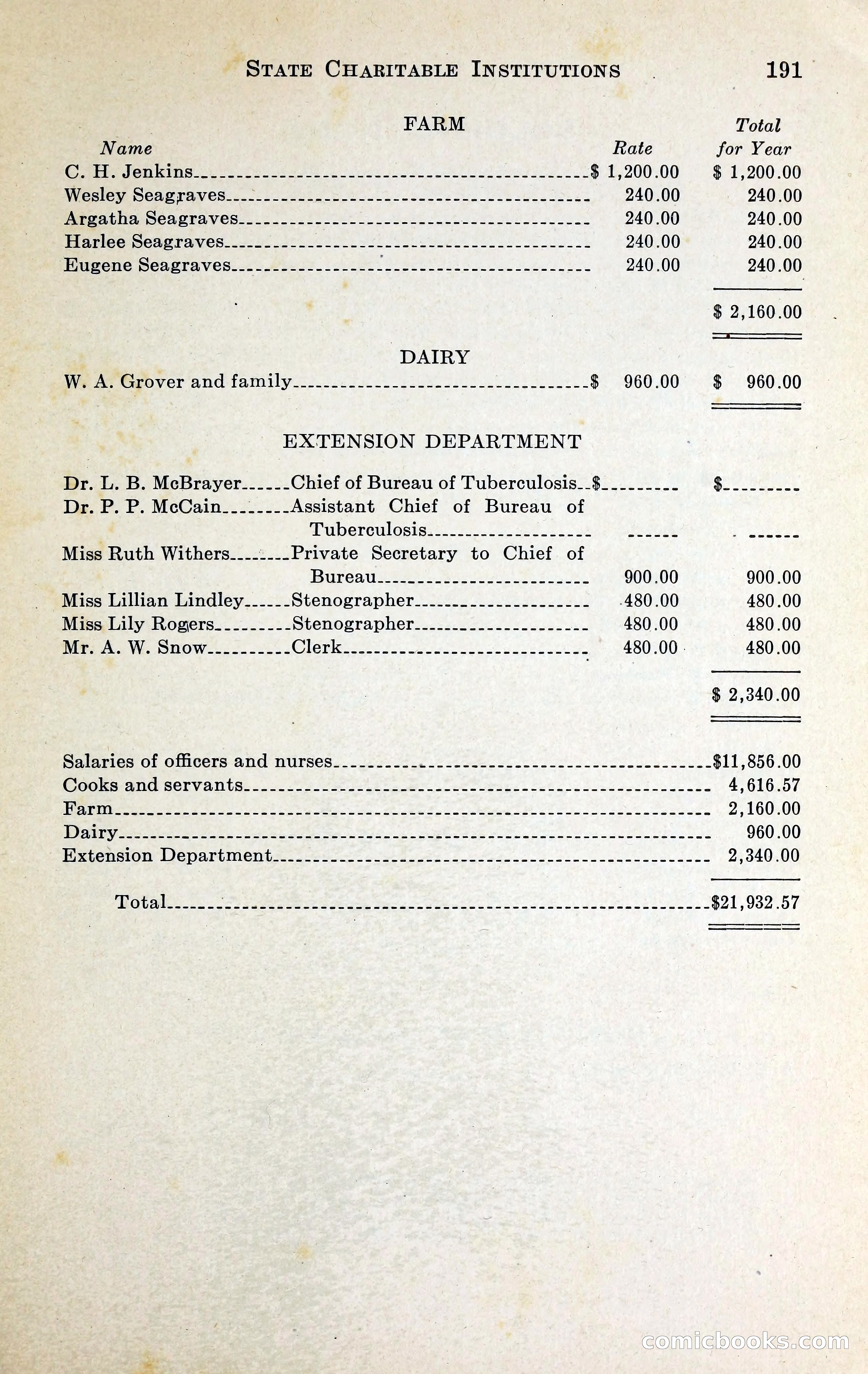 North Carolina Blue Book — page 204 of 329