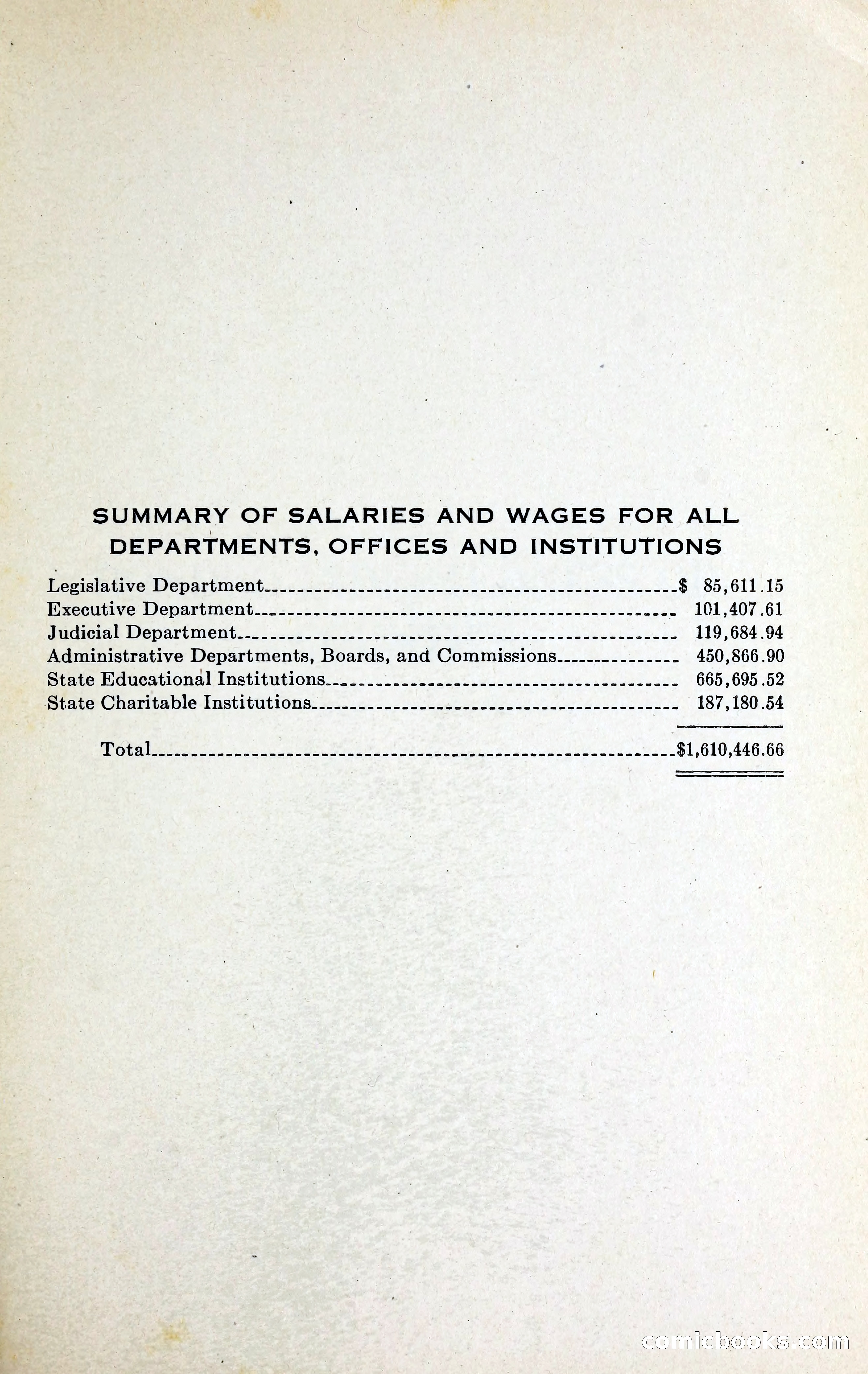 North Carolina Blue Book — page 208 of 329
