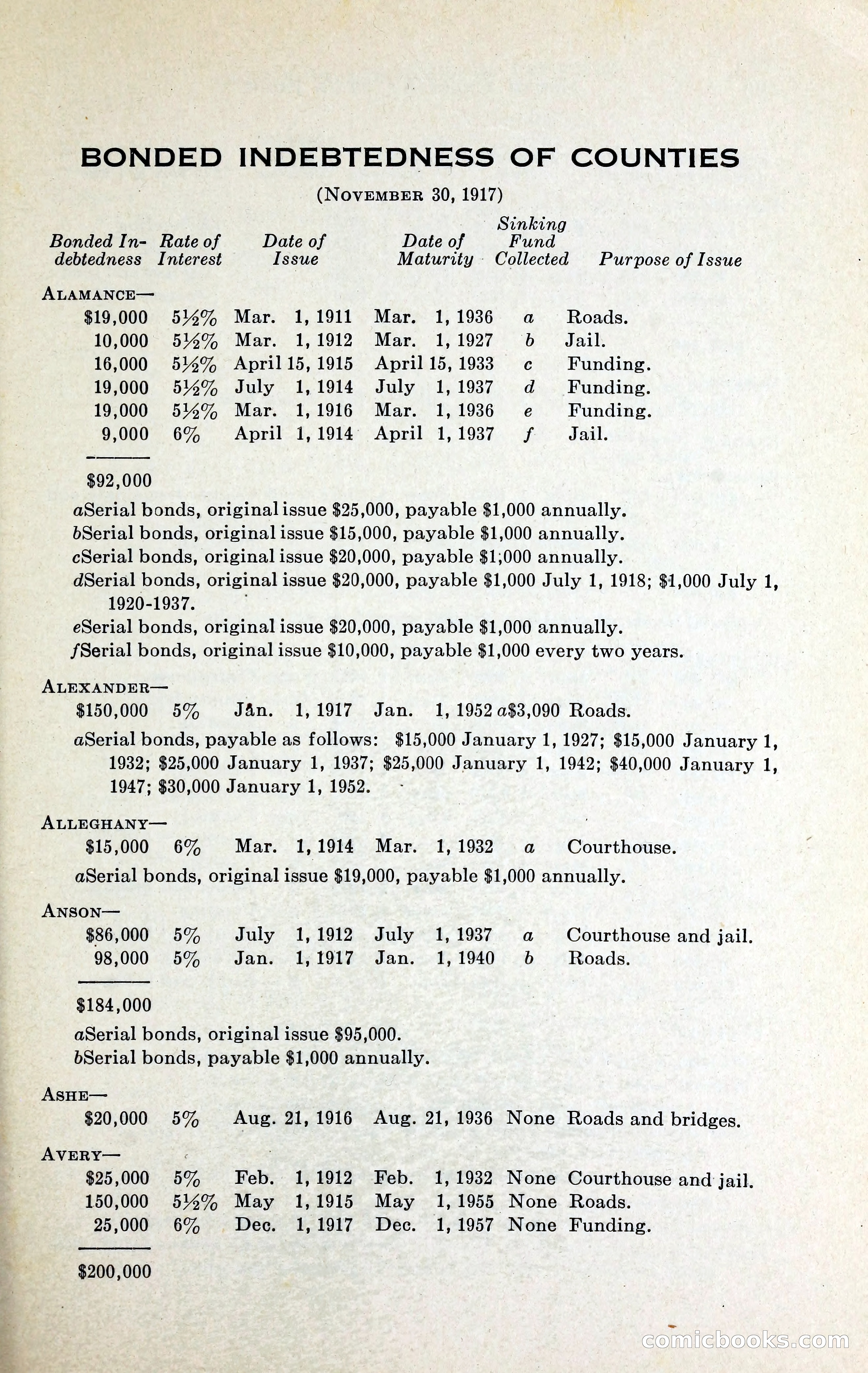 North Carolina Blue Book — page 212 of 329