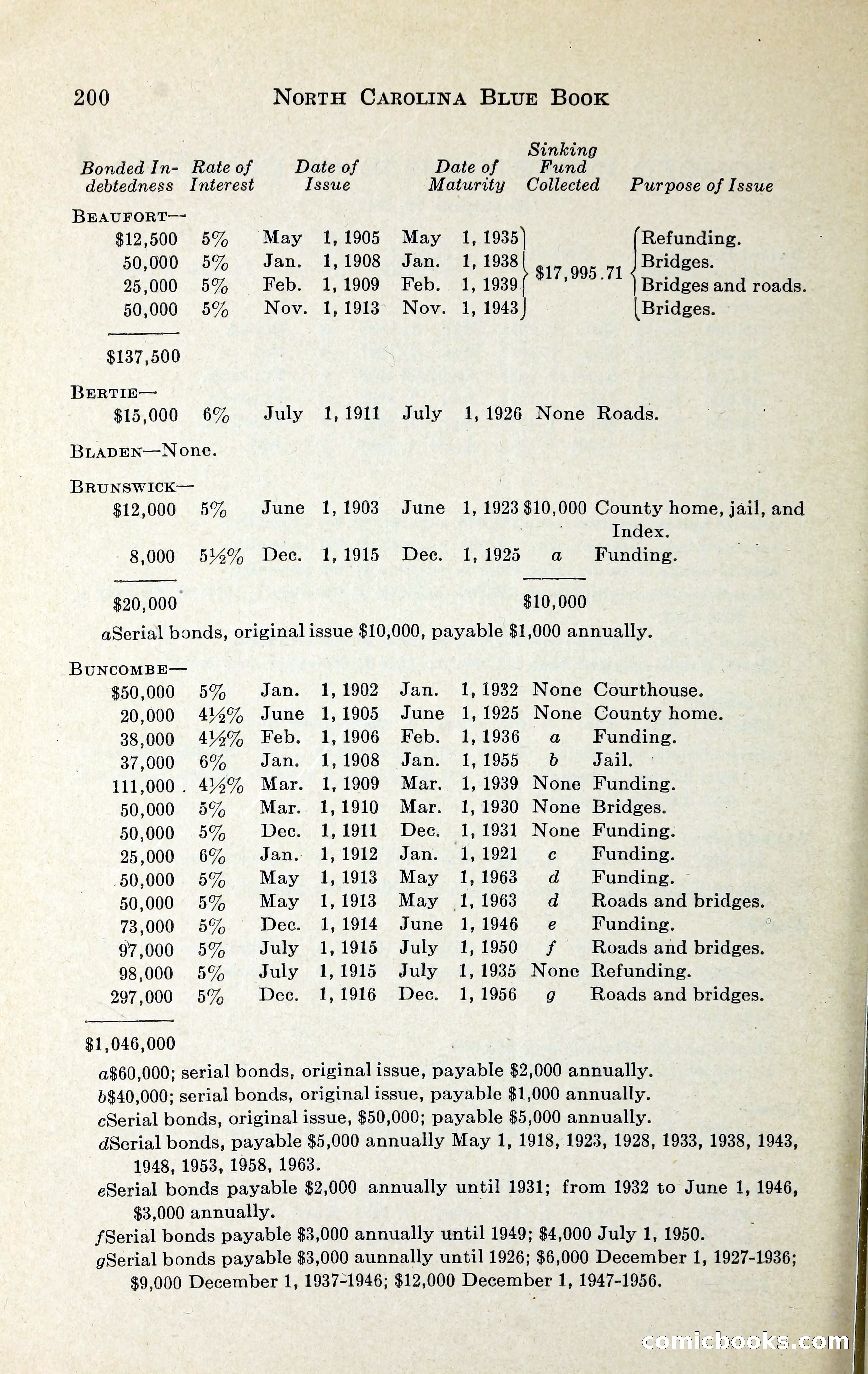 North Carolina Blue Book — page 213 of 329