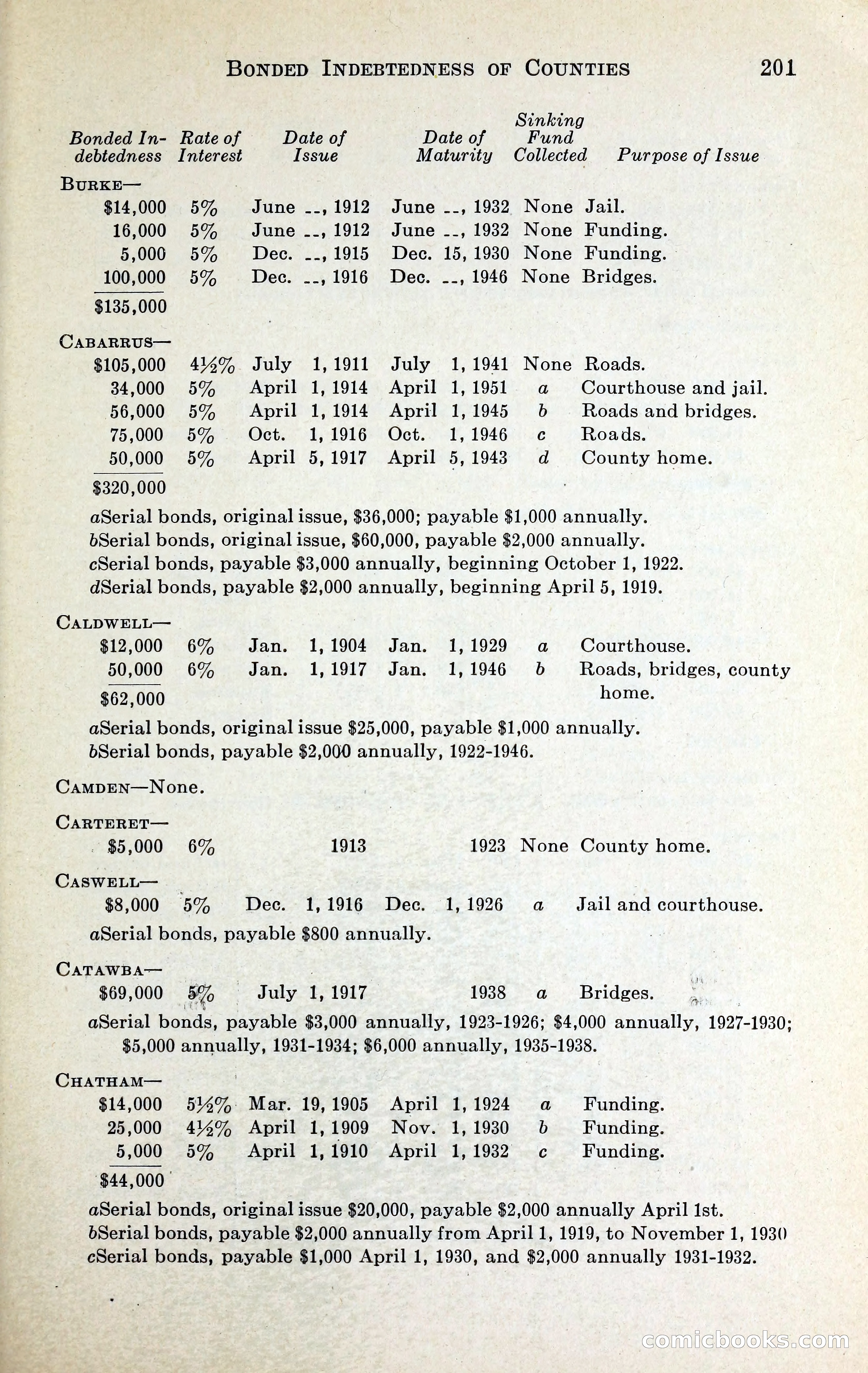 North Carolina Blue Book — page 214 of 329