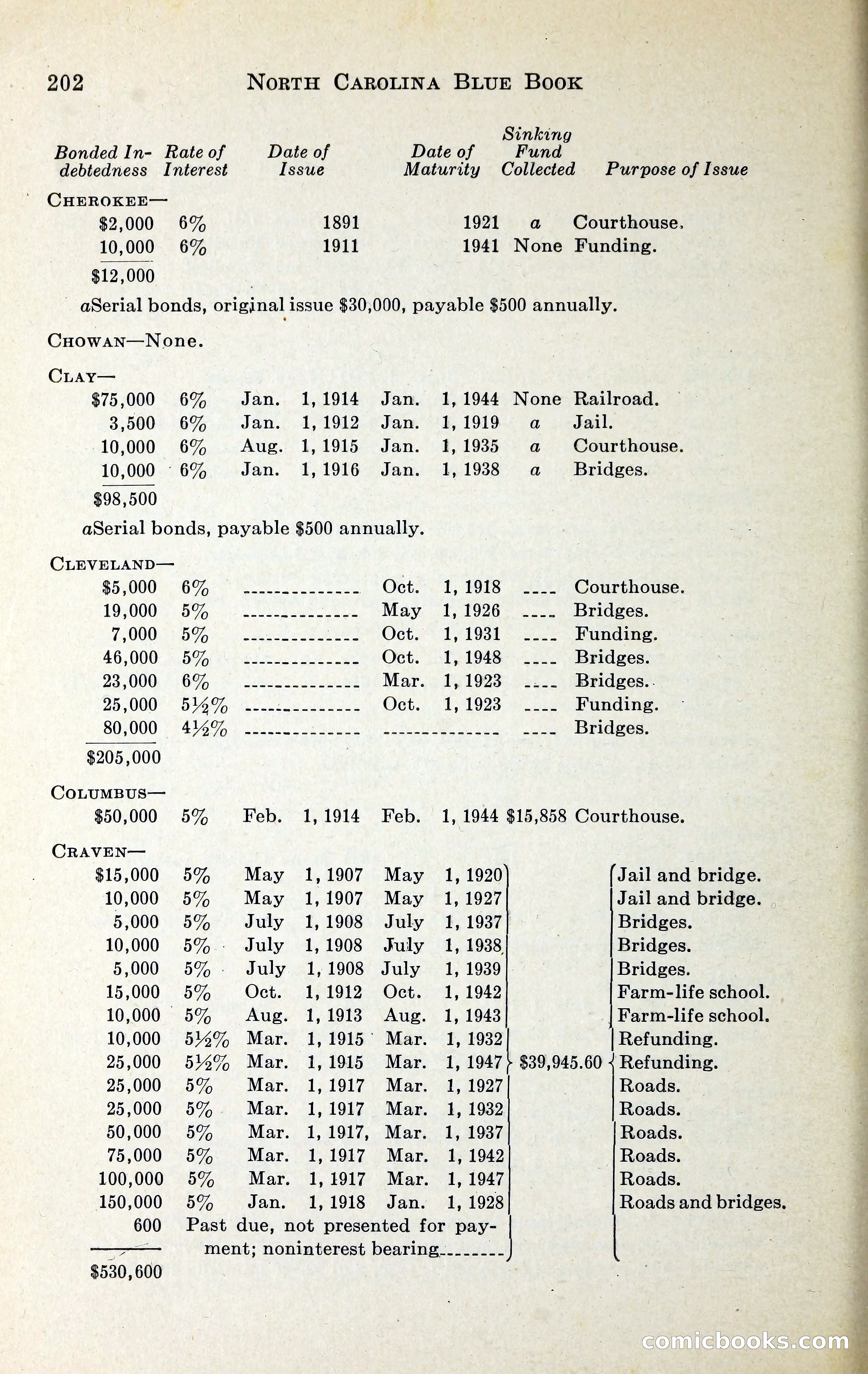 North Carolina Blue Book — page 215 of 329