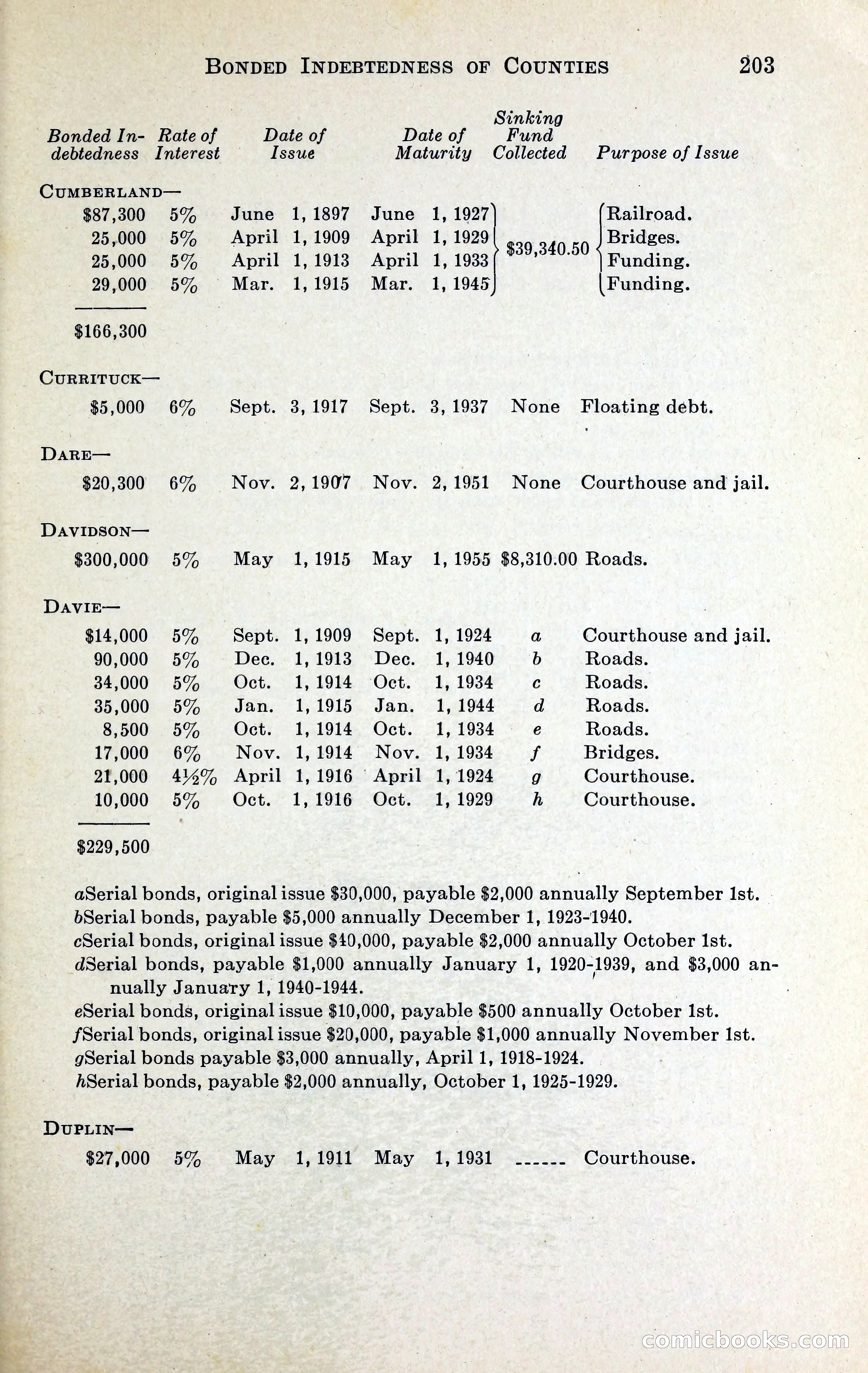 North Carolina Blue Book — page 216 of 329