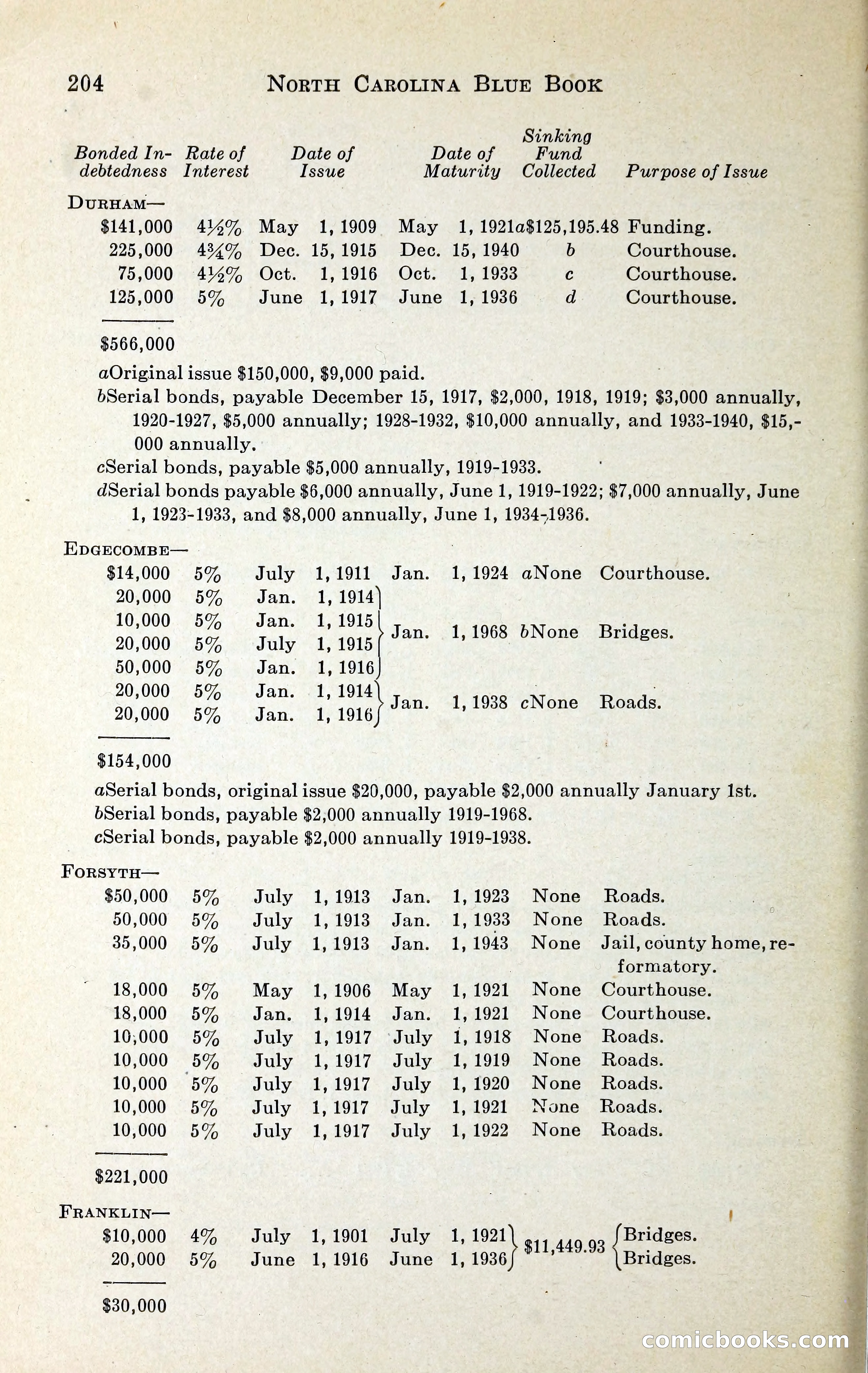 North Carolina Blue Book — page 217 of 329