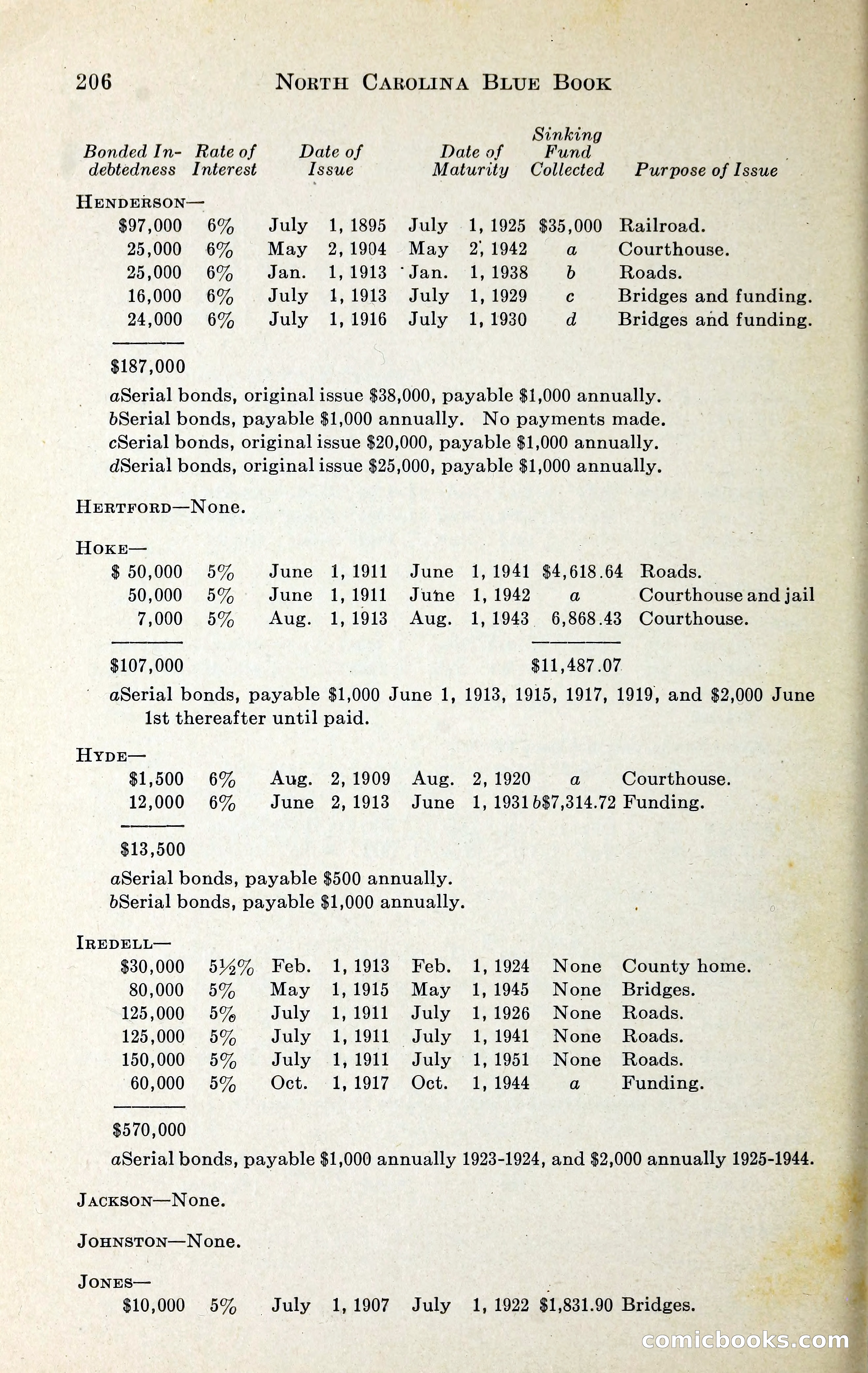North Carolina Blue Book — page 219 of 329