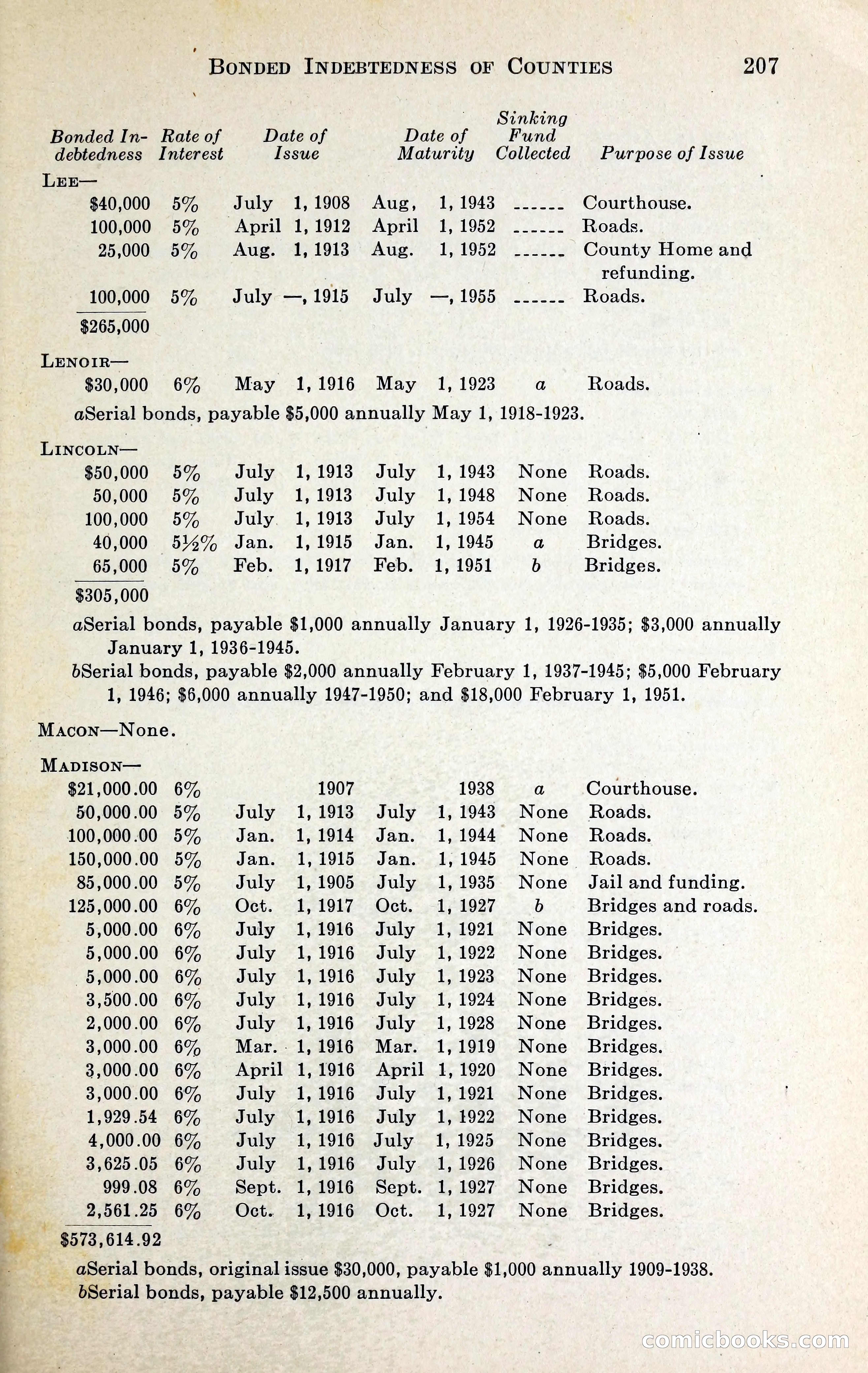 North Carolina Blue Book — page 220 of 329