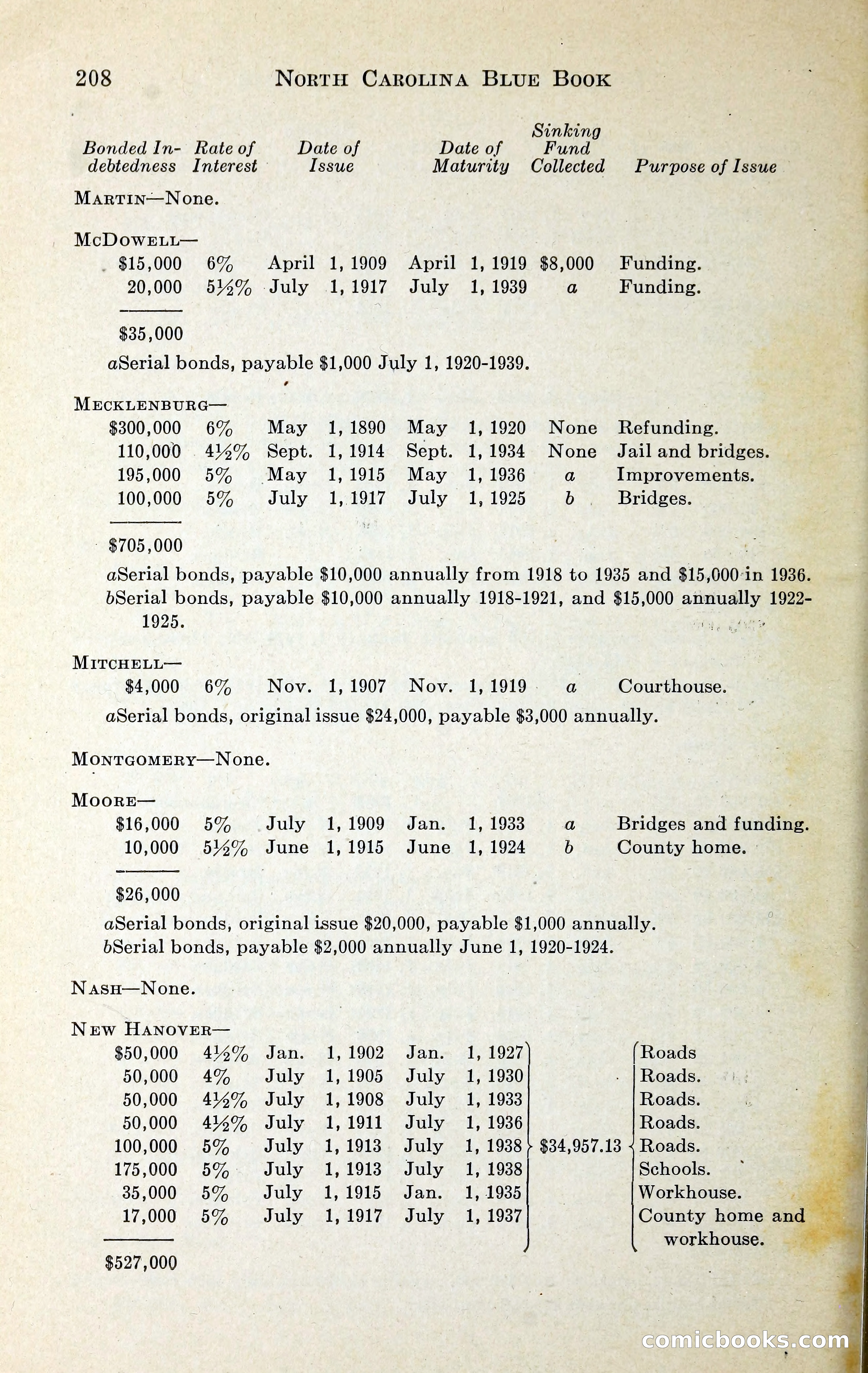 North Carolina Blue Book — page 221 of 329