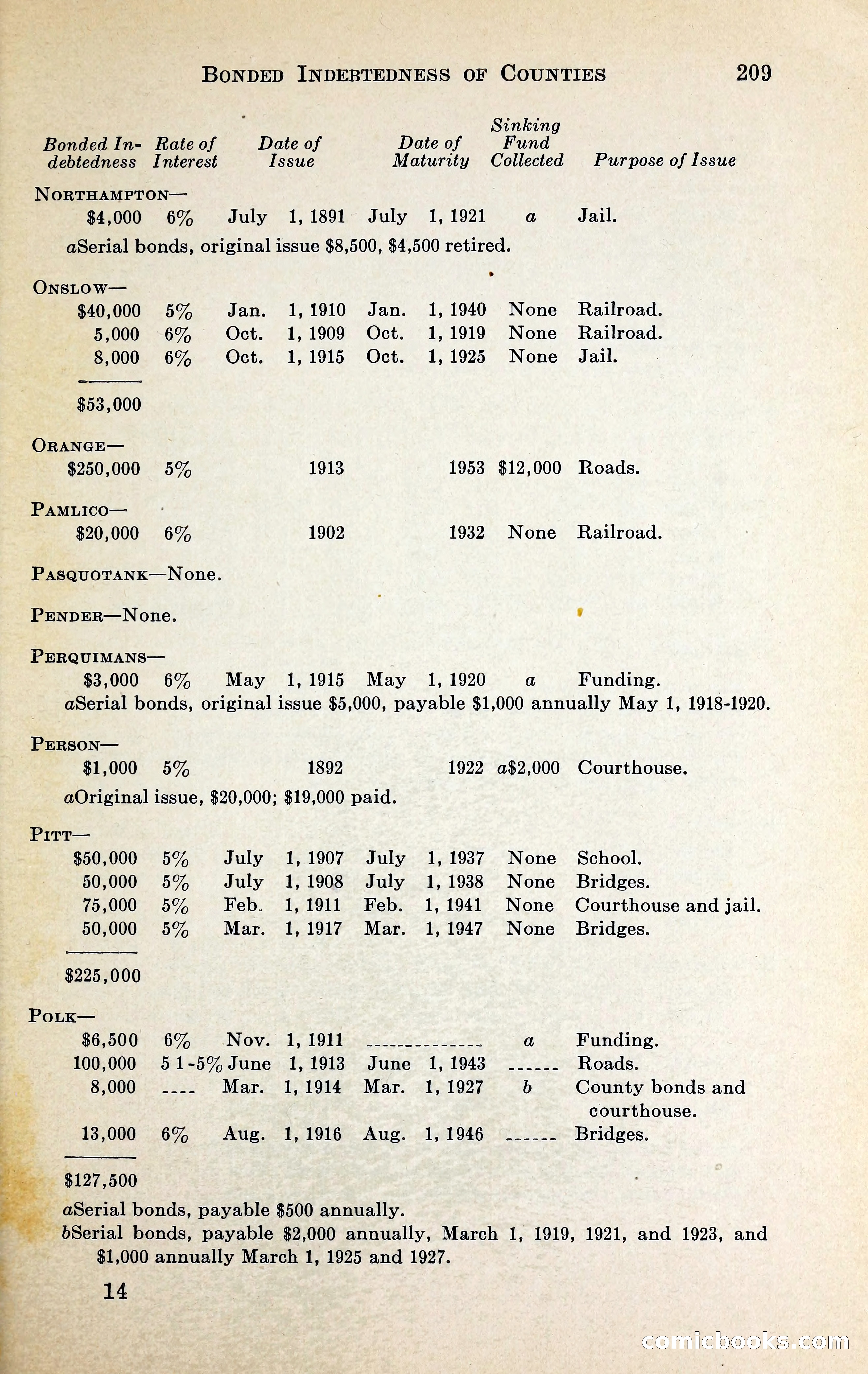 North Carolina Blue Book — page 222 of 329