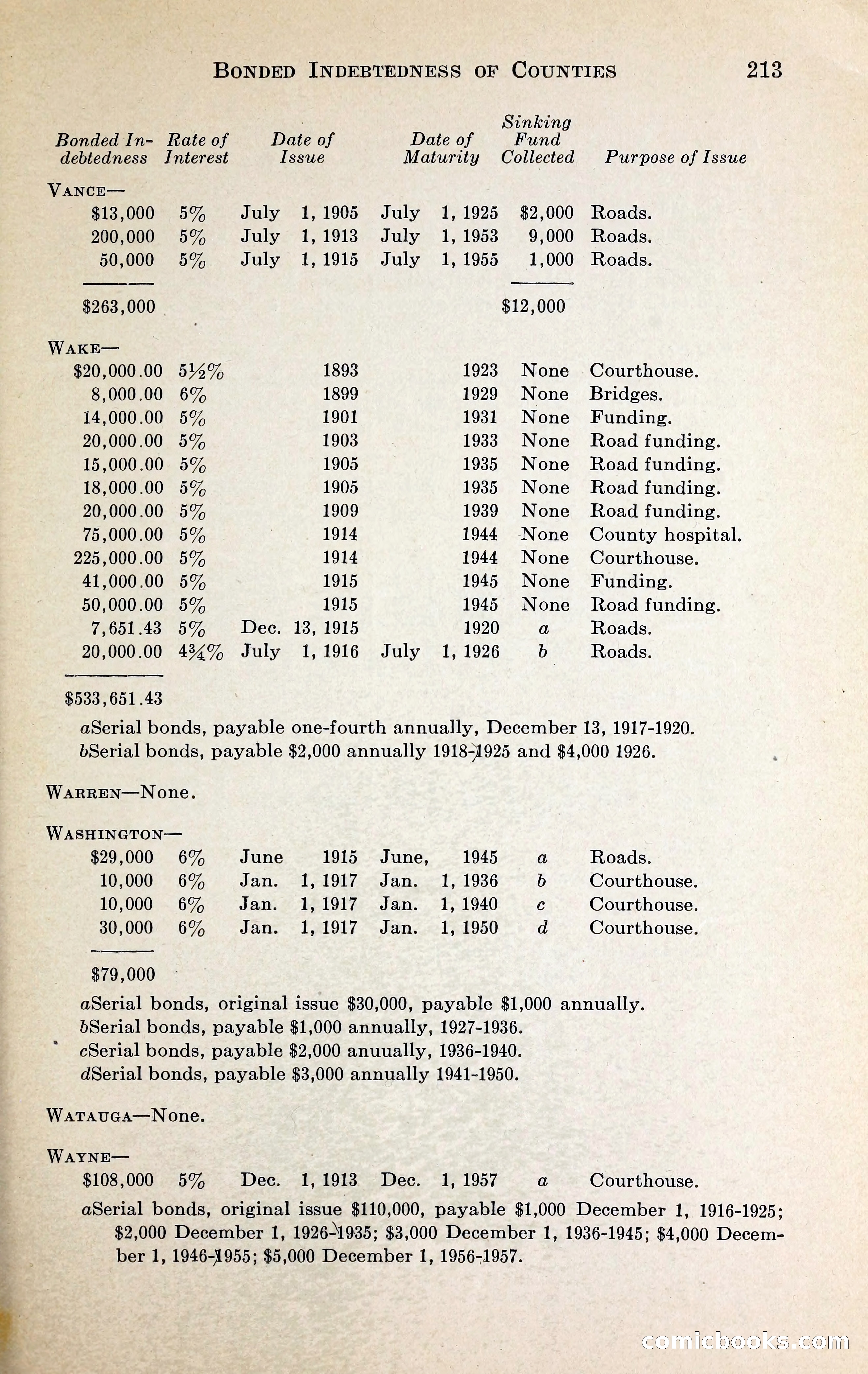 North Carolina Blue Book — page 226 of 329