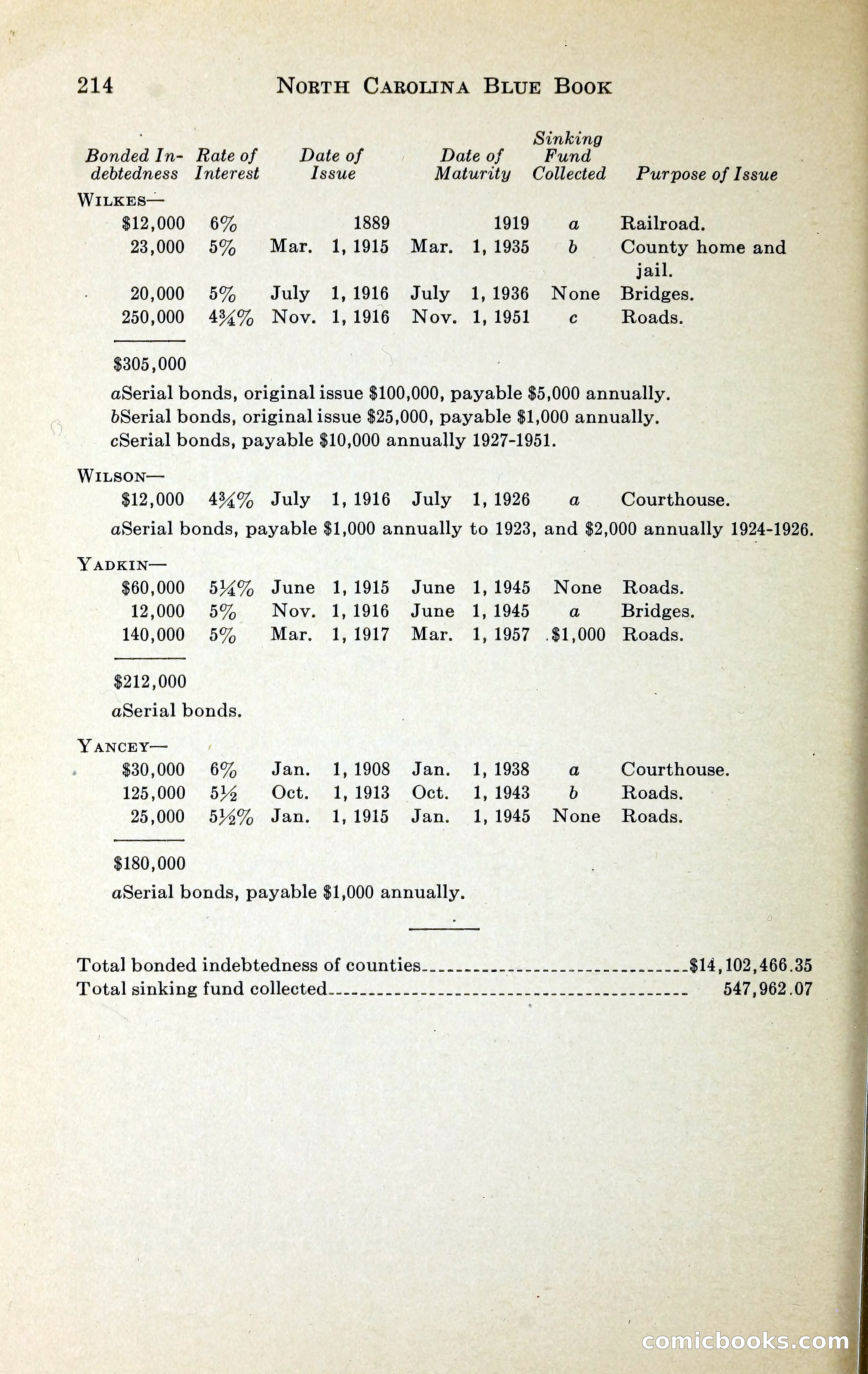 North Carolina Blue Book — page 227 of 329