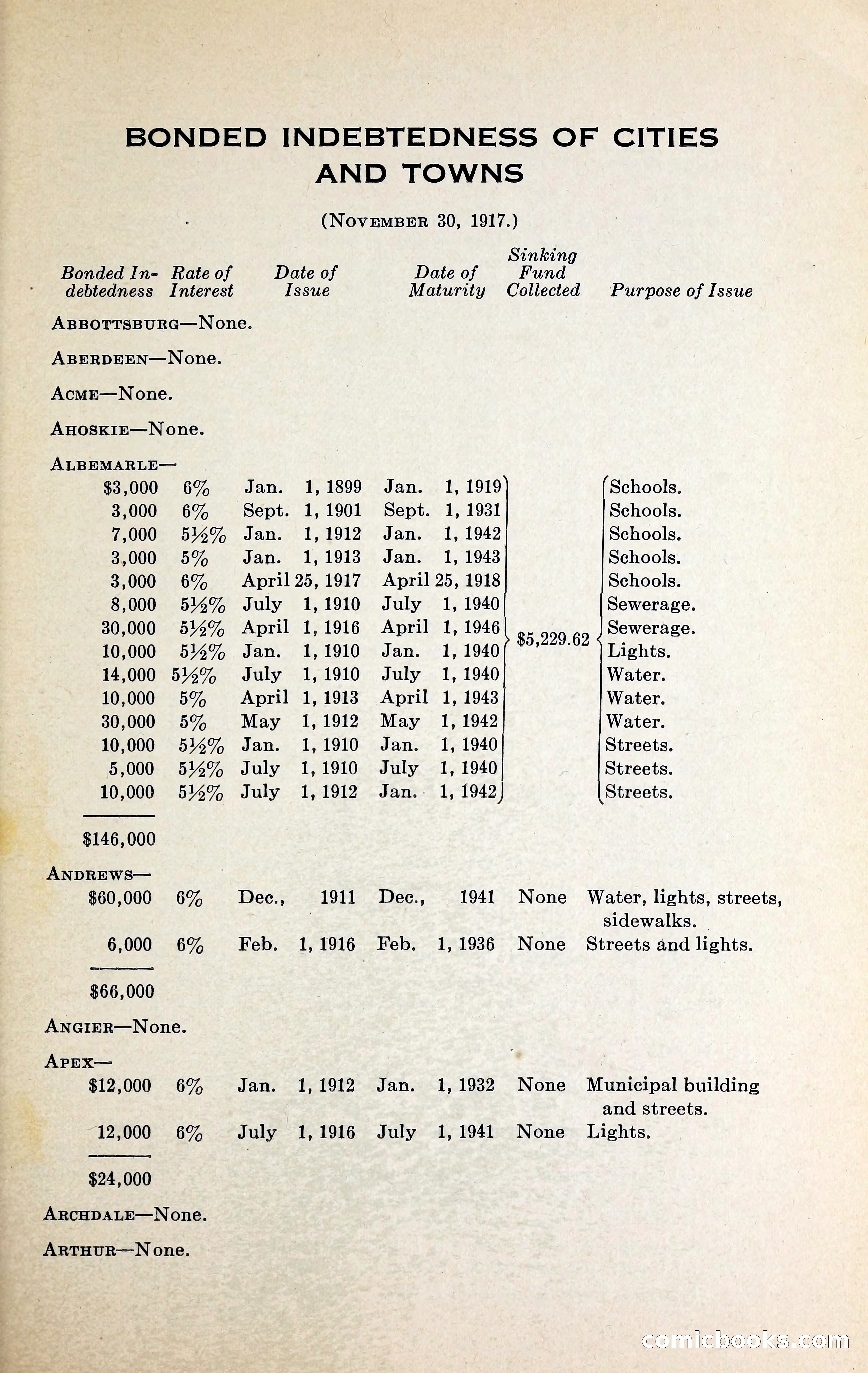 North Carolina Blue Book — page 230 of 329