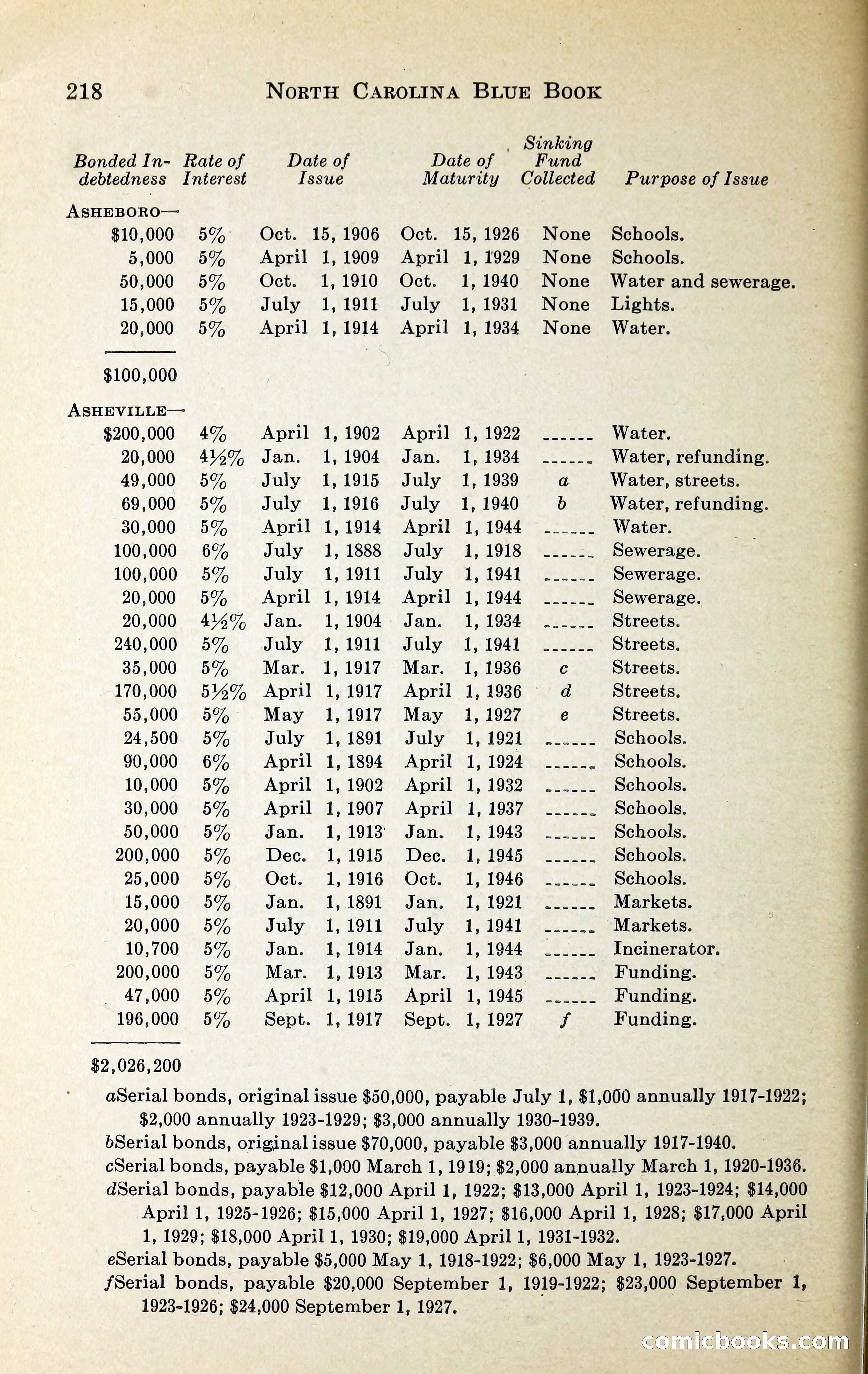North Carolina Blue Book — page 231 of 329
