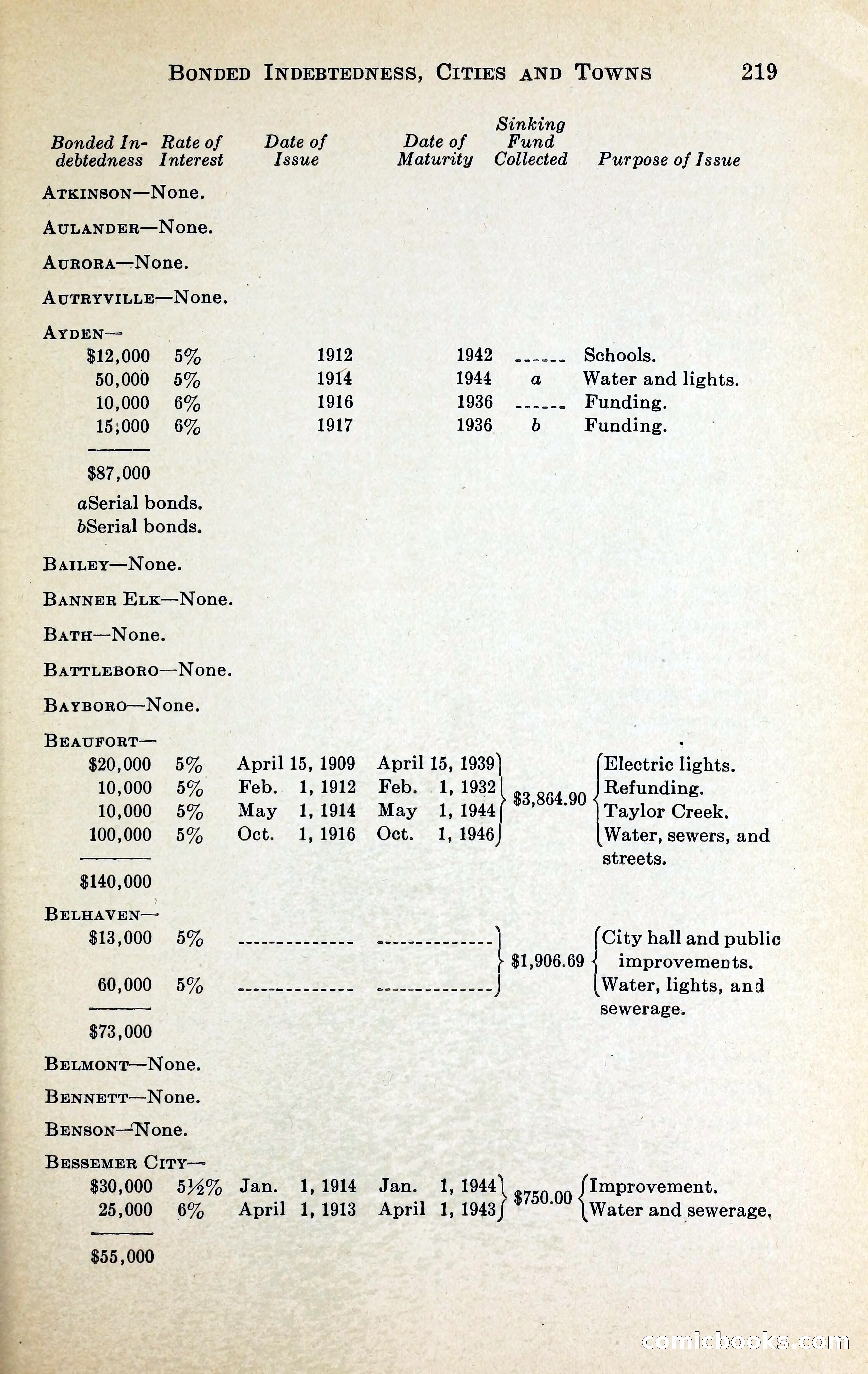 North Carolina Blue Book — page 232 of 329