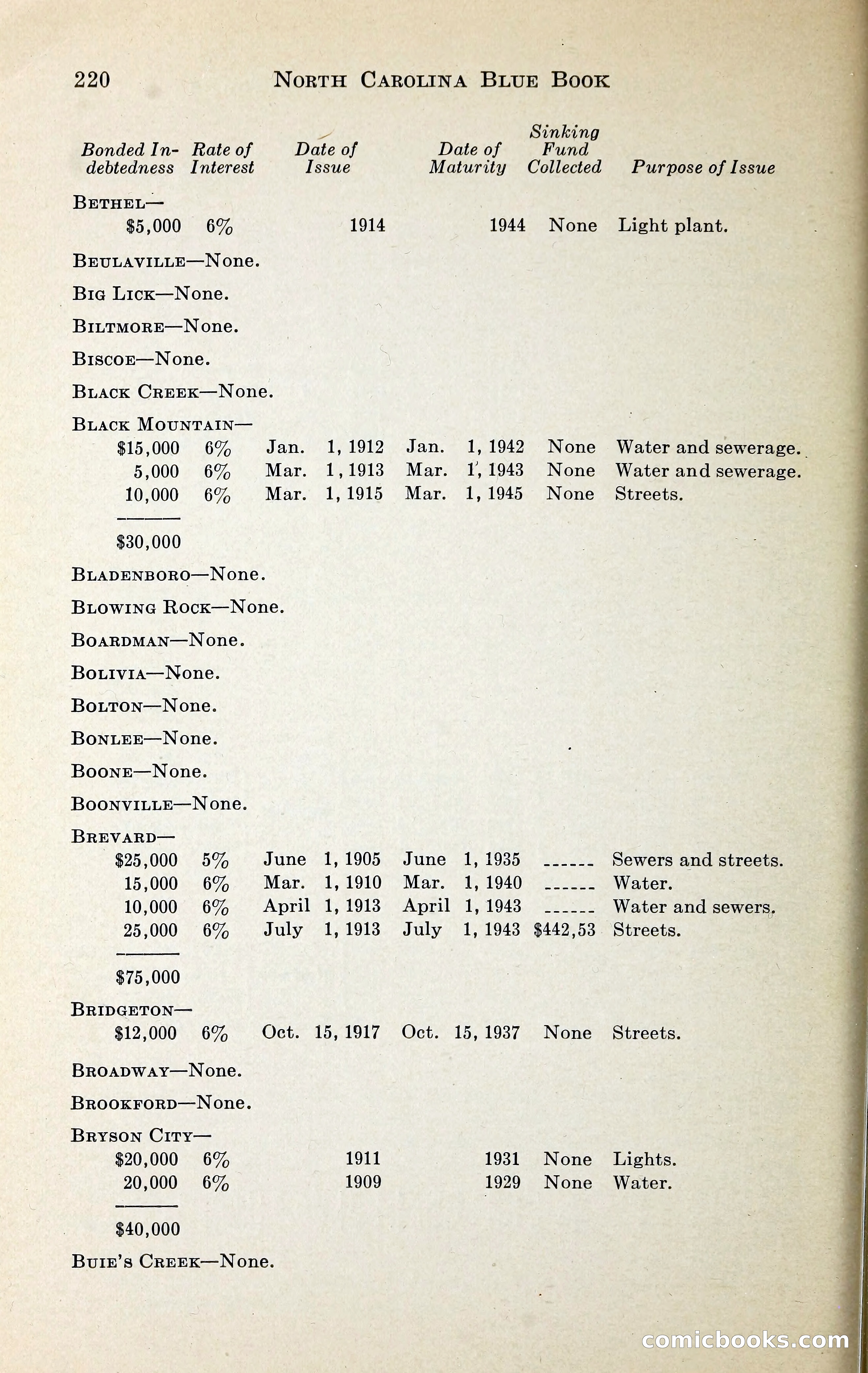 North Carolina Blue Book — page 233 of 329