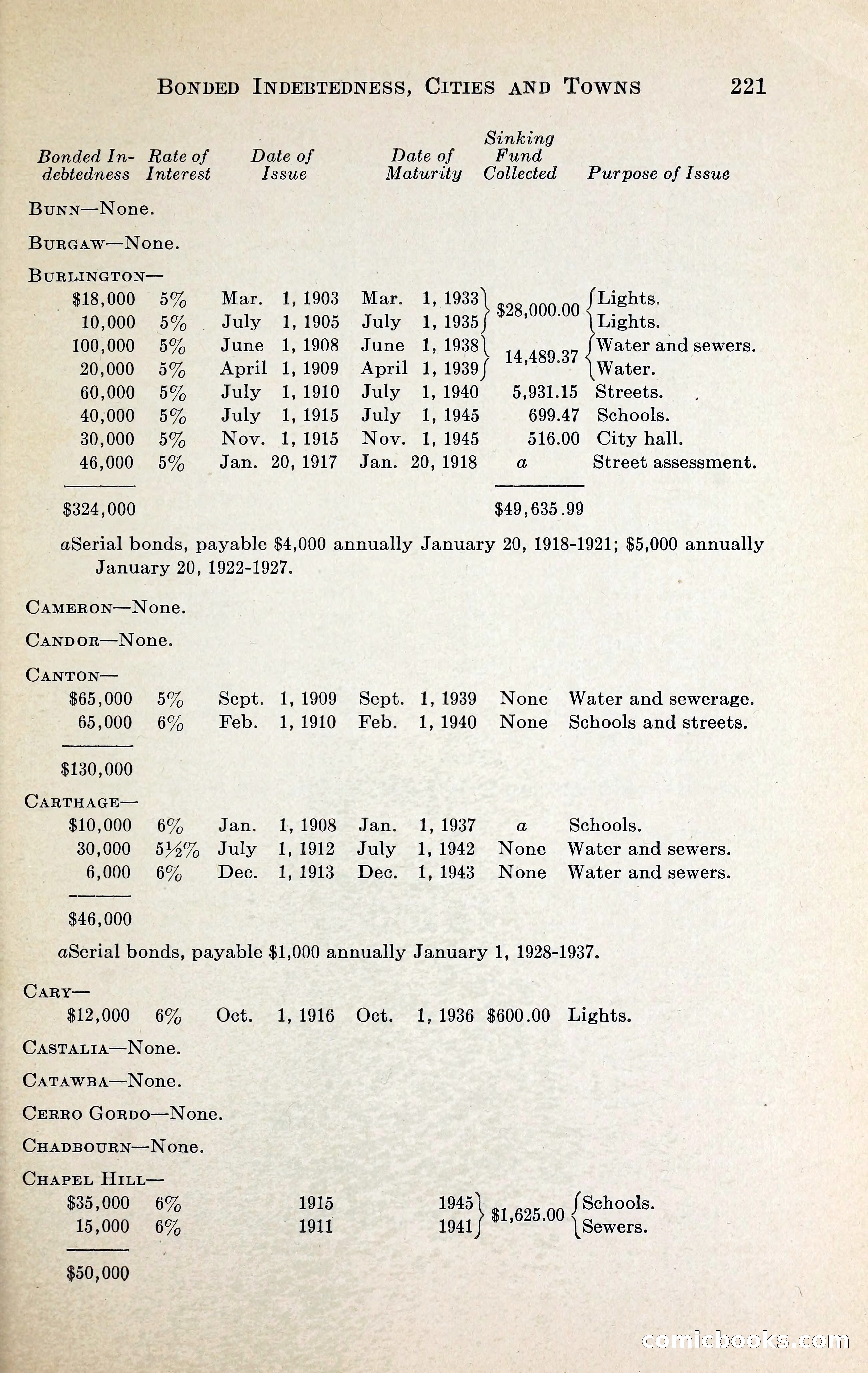 North Carolina Blue Book — page 234 of 329