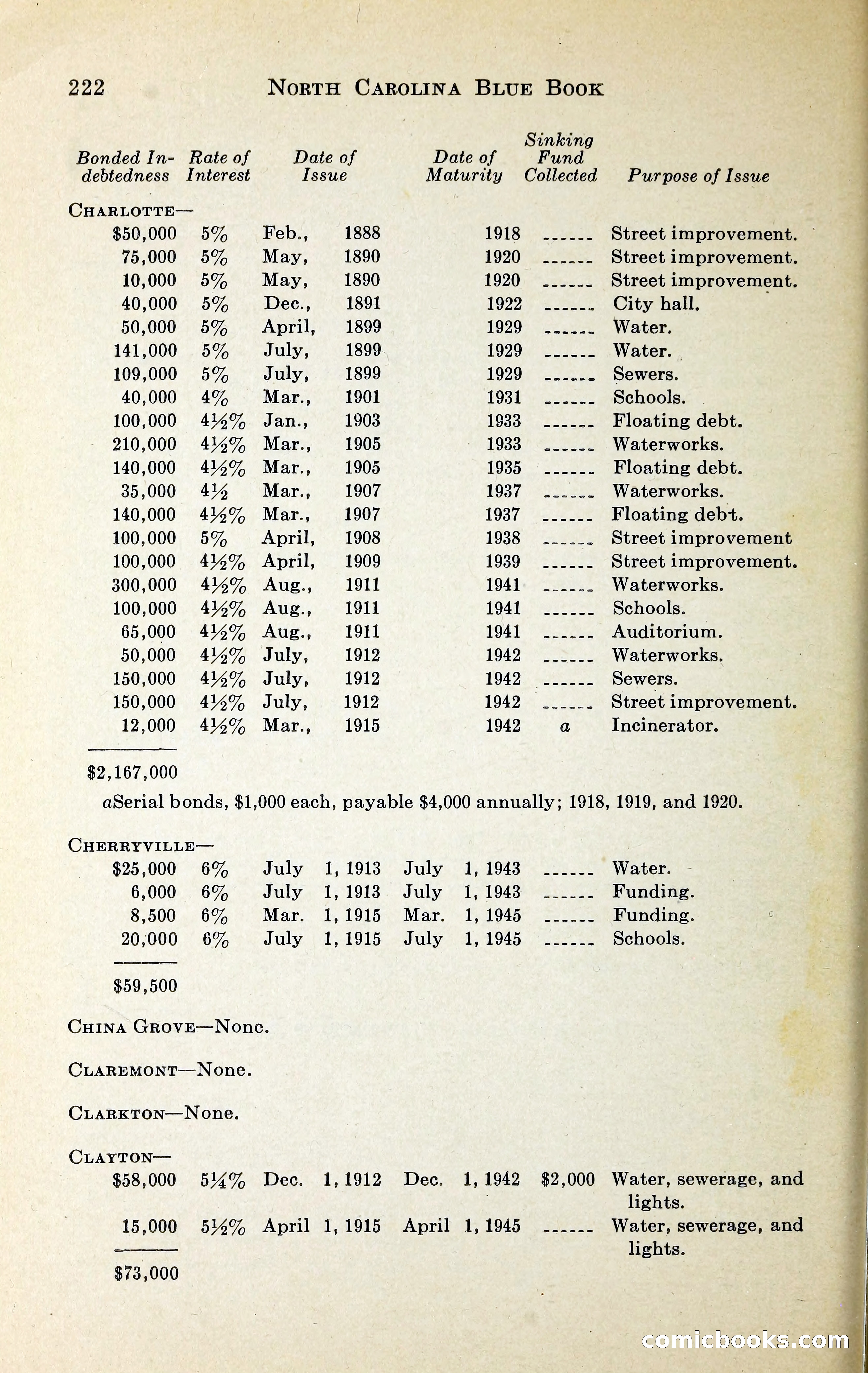 North Carolina Blue Book — page 235 of 329
