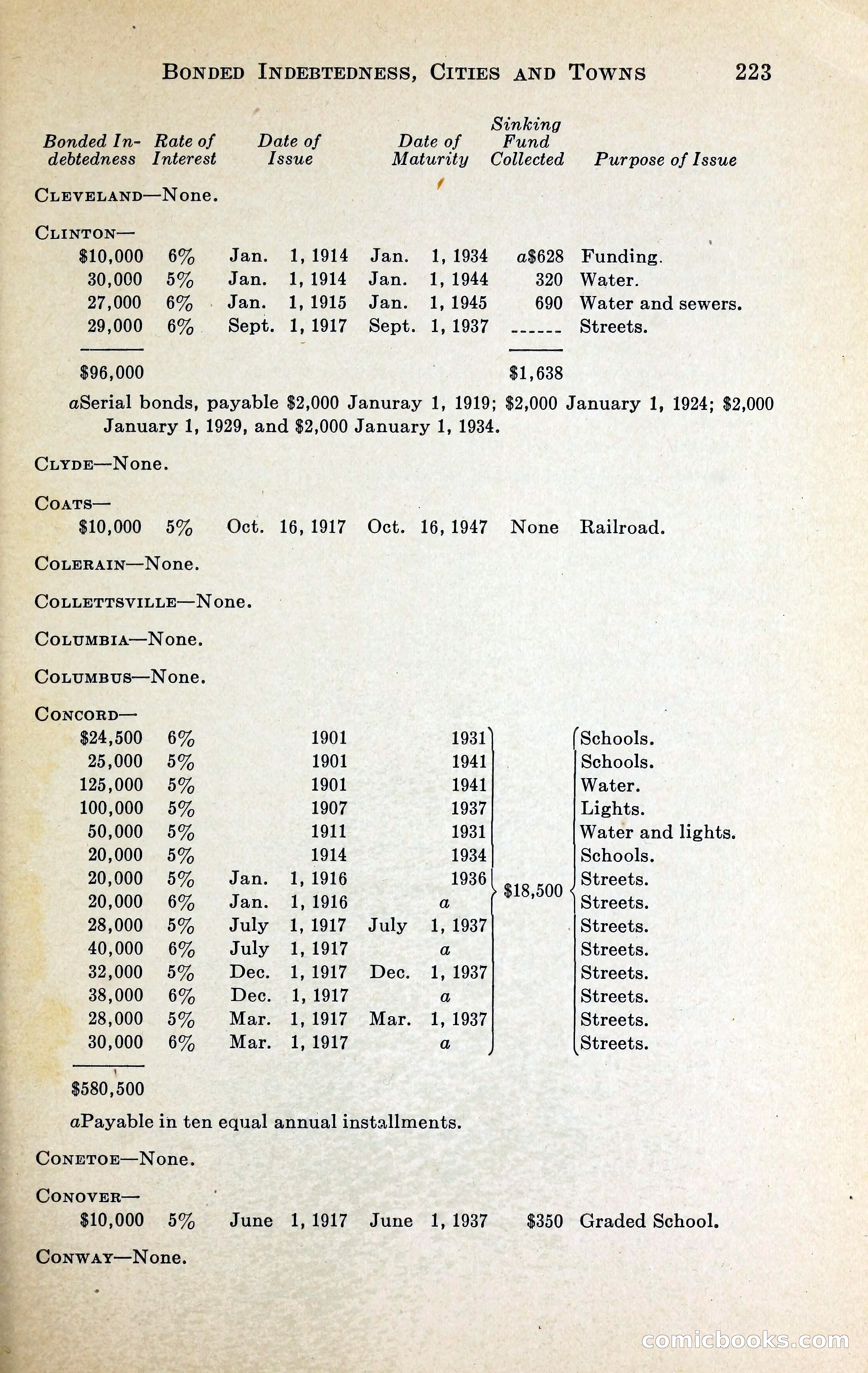 North Carolina Blue Book — page 236 of 329