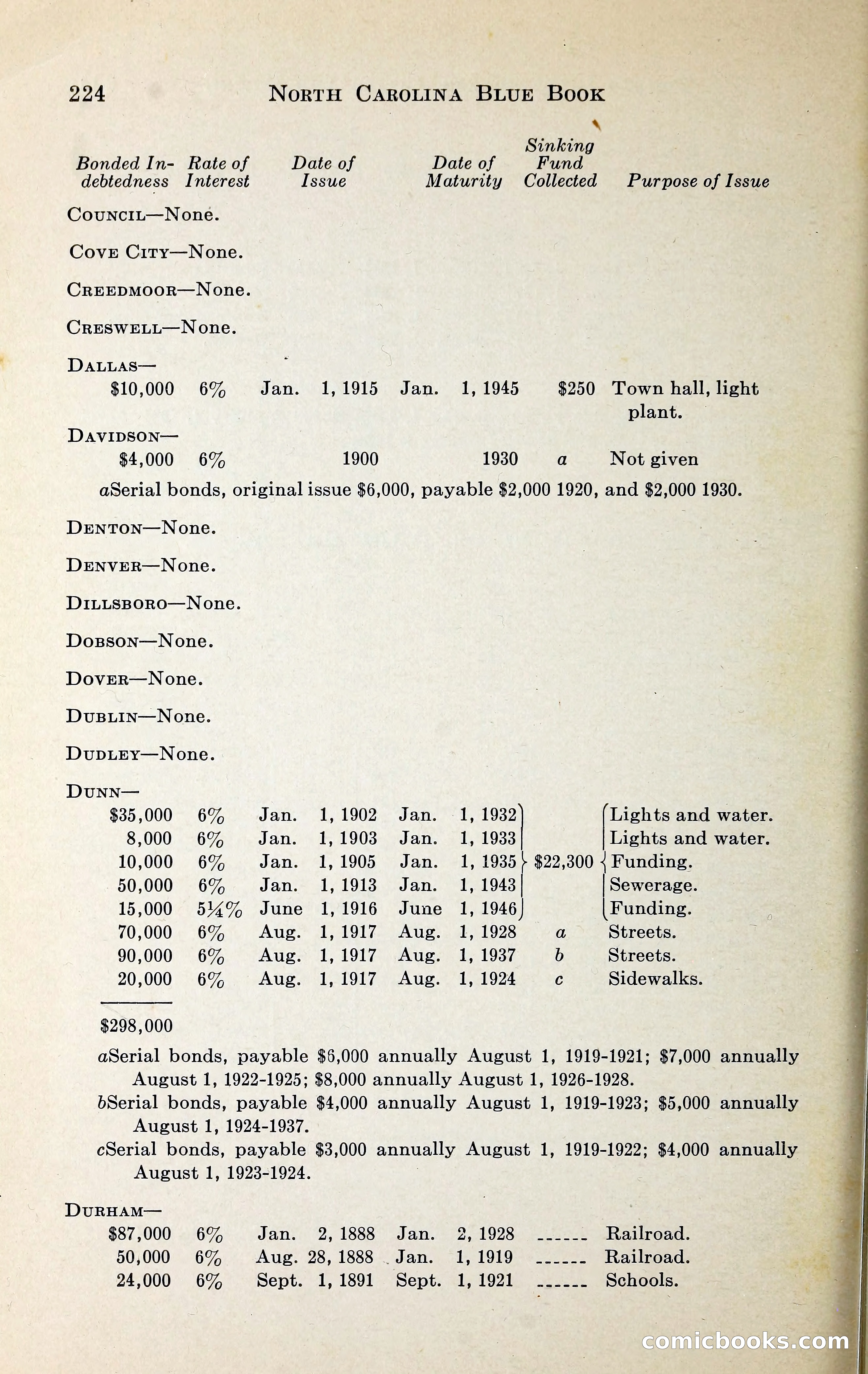 North Carolina Blue Book — page 237 of 329