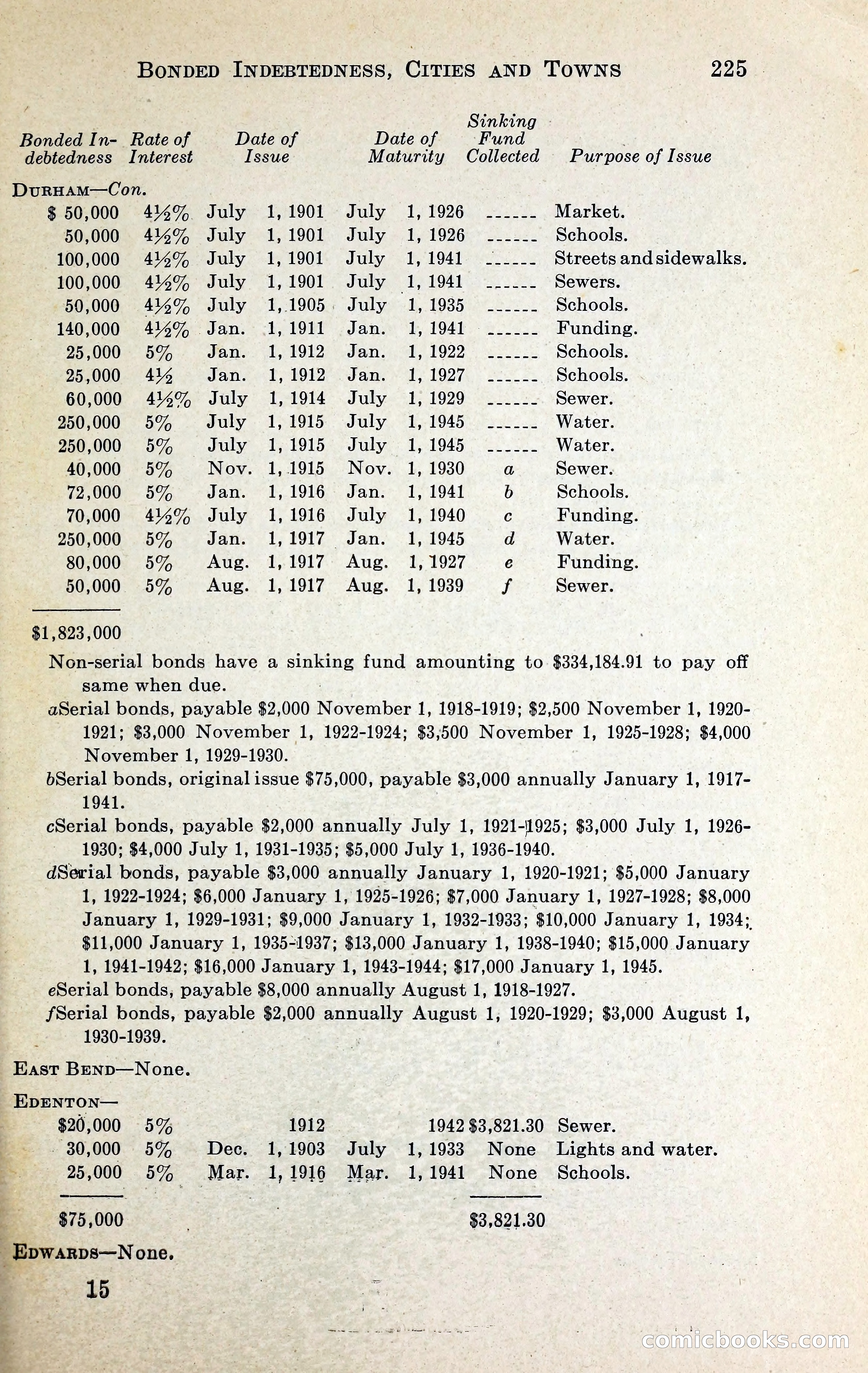 North Carolina Blue Book — page 238 of 329