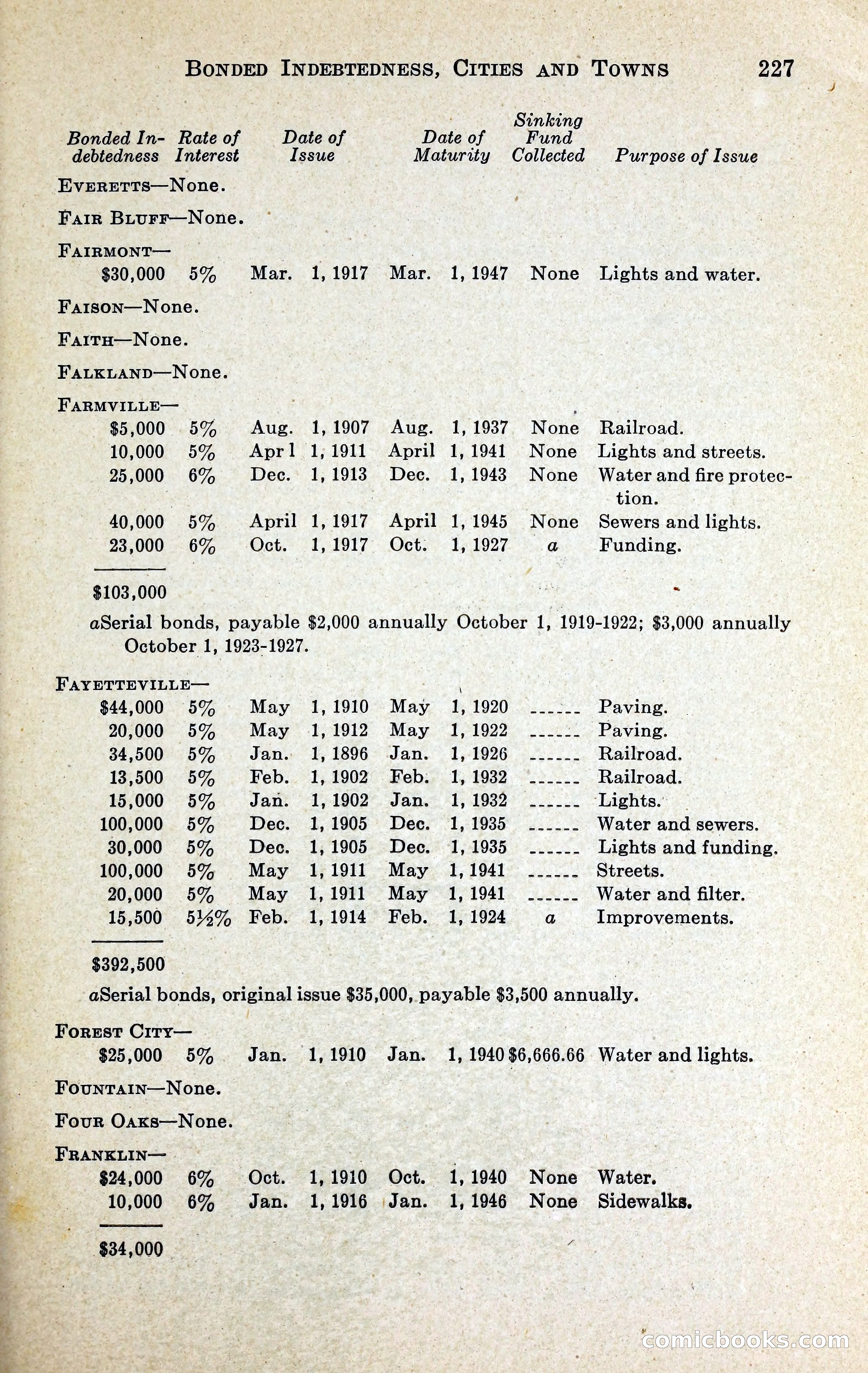 North Carolina Blue Book — page 240 of 329