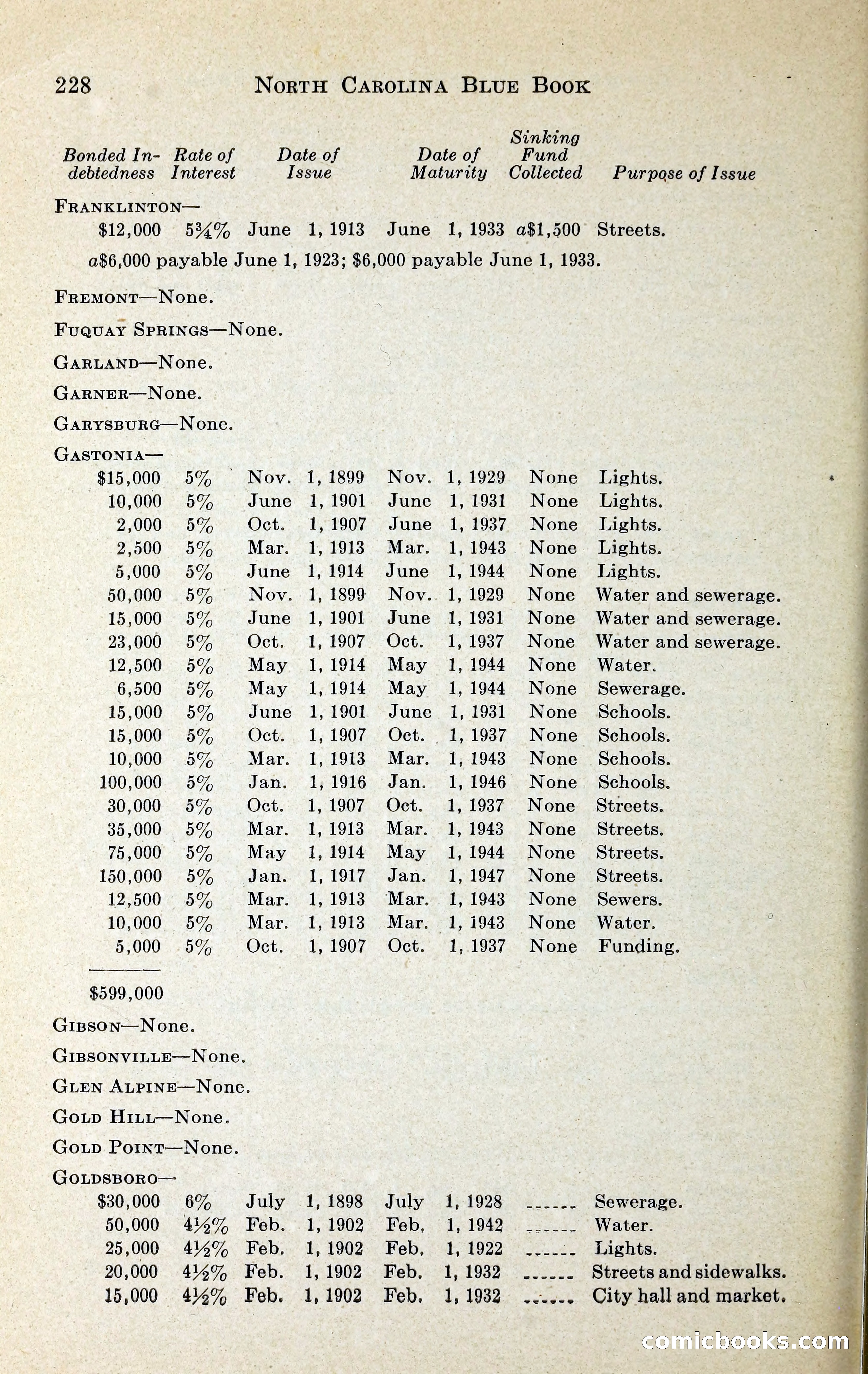 North Carolina Blue Book — page 241 of 329