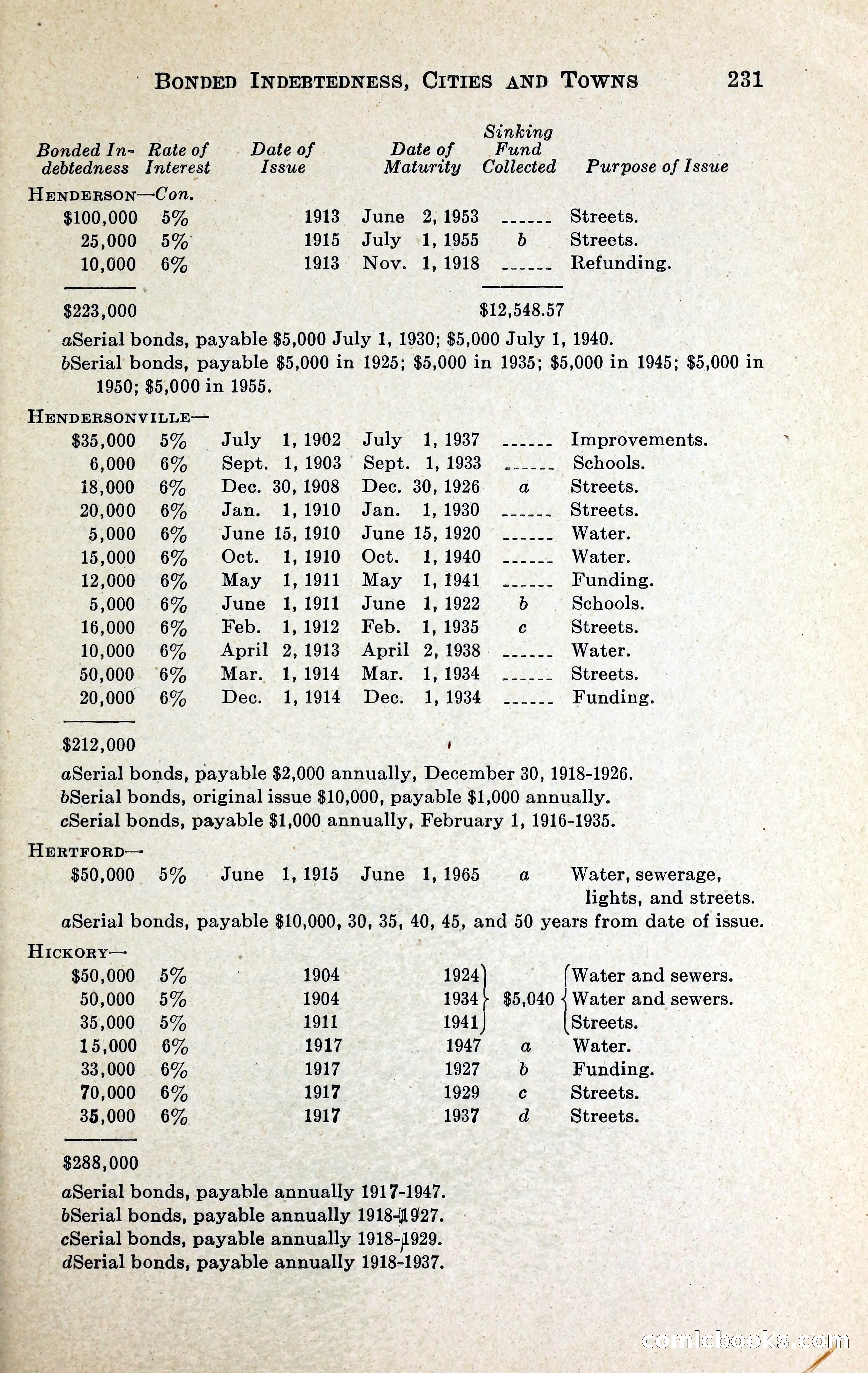 North Carolina Blue Book — page 244 of 329