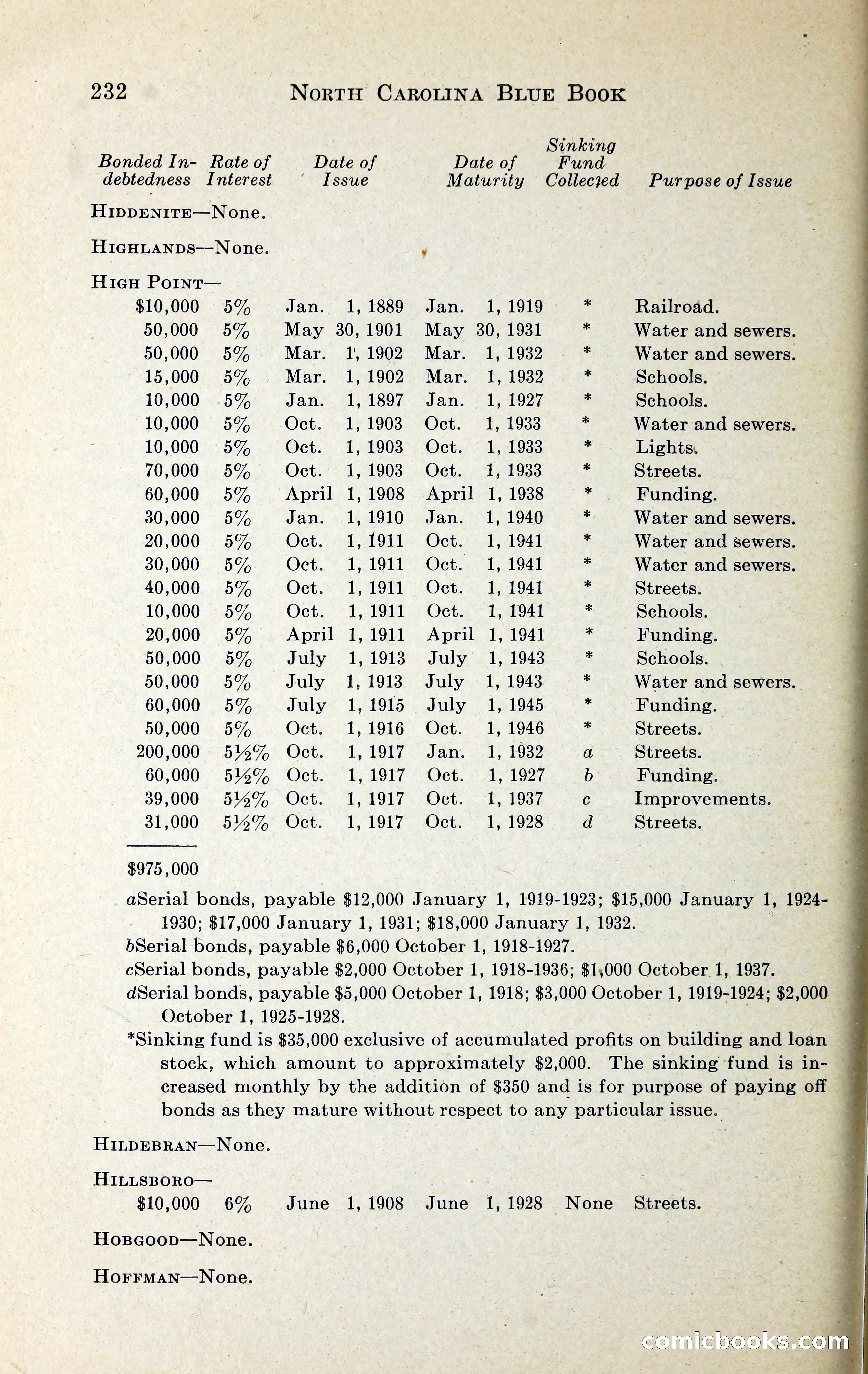 North Carolina Blue Book — page 245 of 329