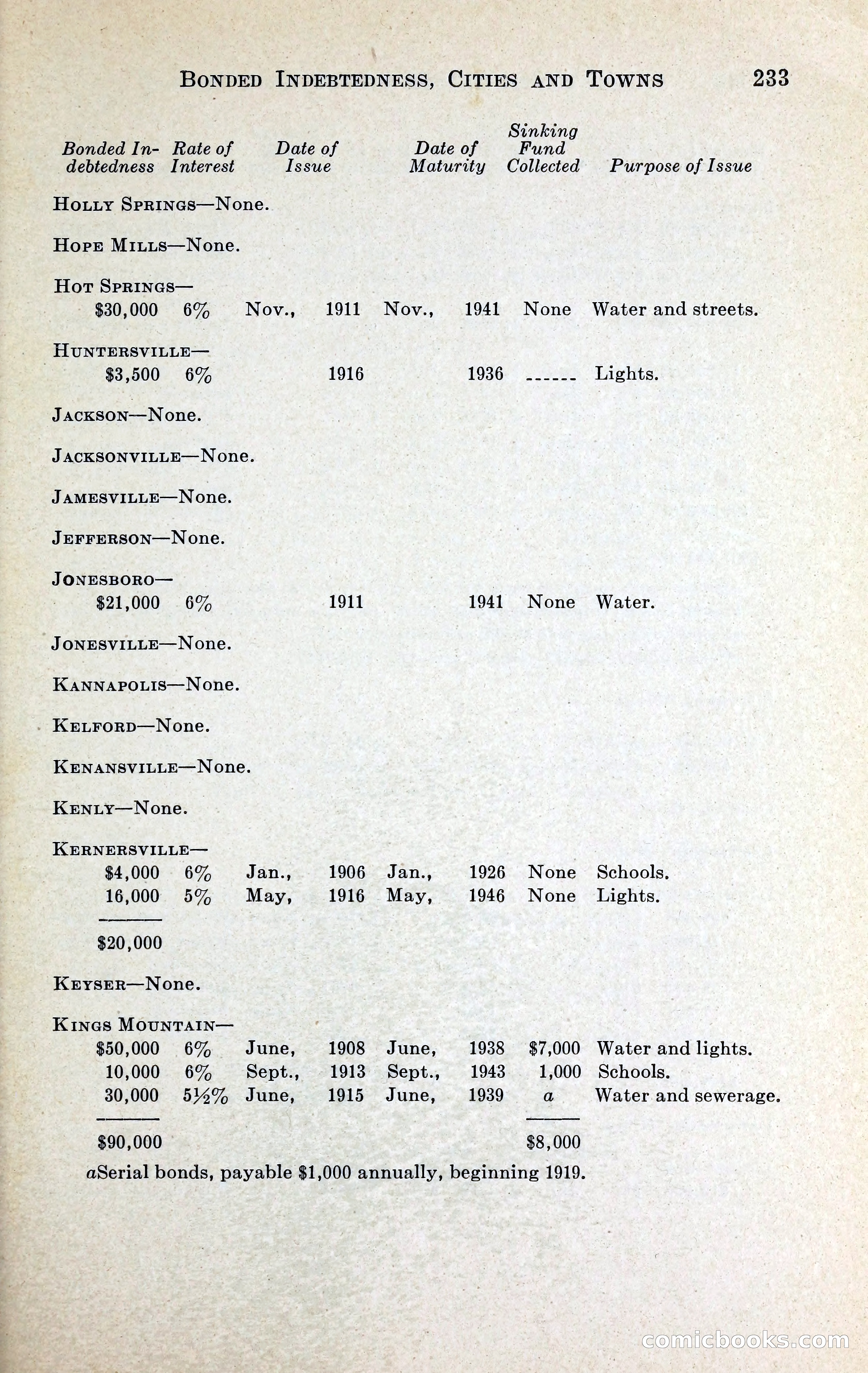 North Carolina Blue Book — page 246 of 329